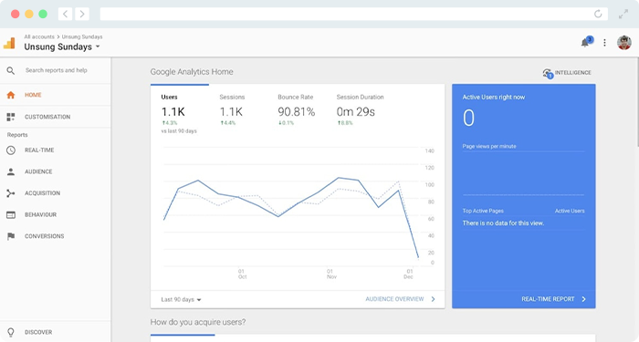 See how nonprofit software from Google Analytics can improve data-driven fundraising.