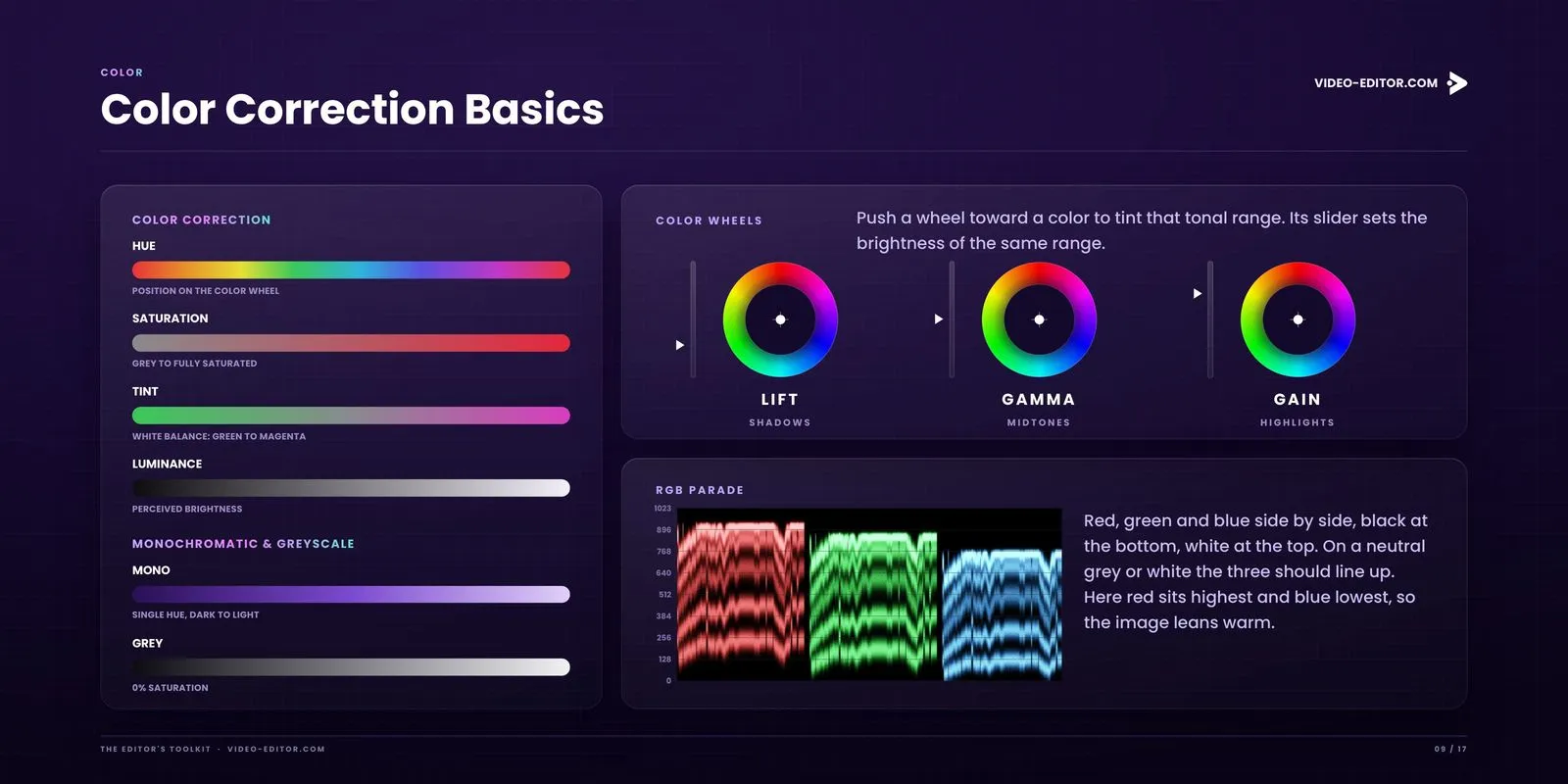 Color correction basics page from The Editor's Toolkit with hue and saturation bars, lift gamma gain color wheels and an RGB parade