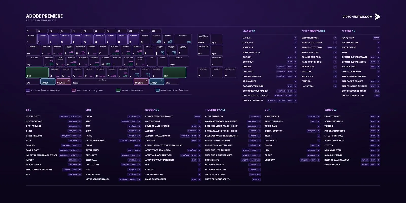 Full Adobe Premiere keyboard shortcuts map from The Editor's Toolkit with Windows and macOS keys