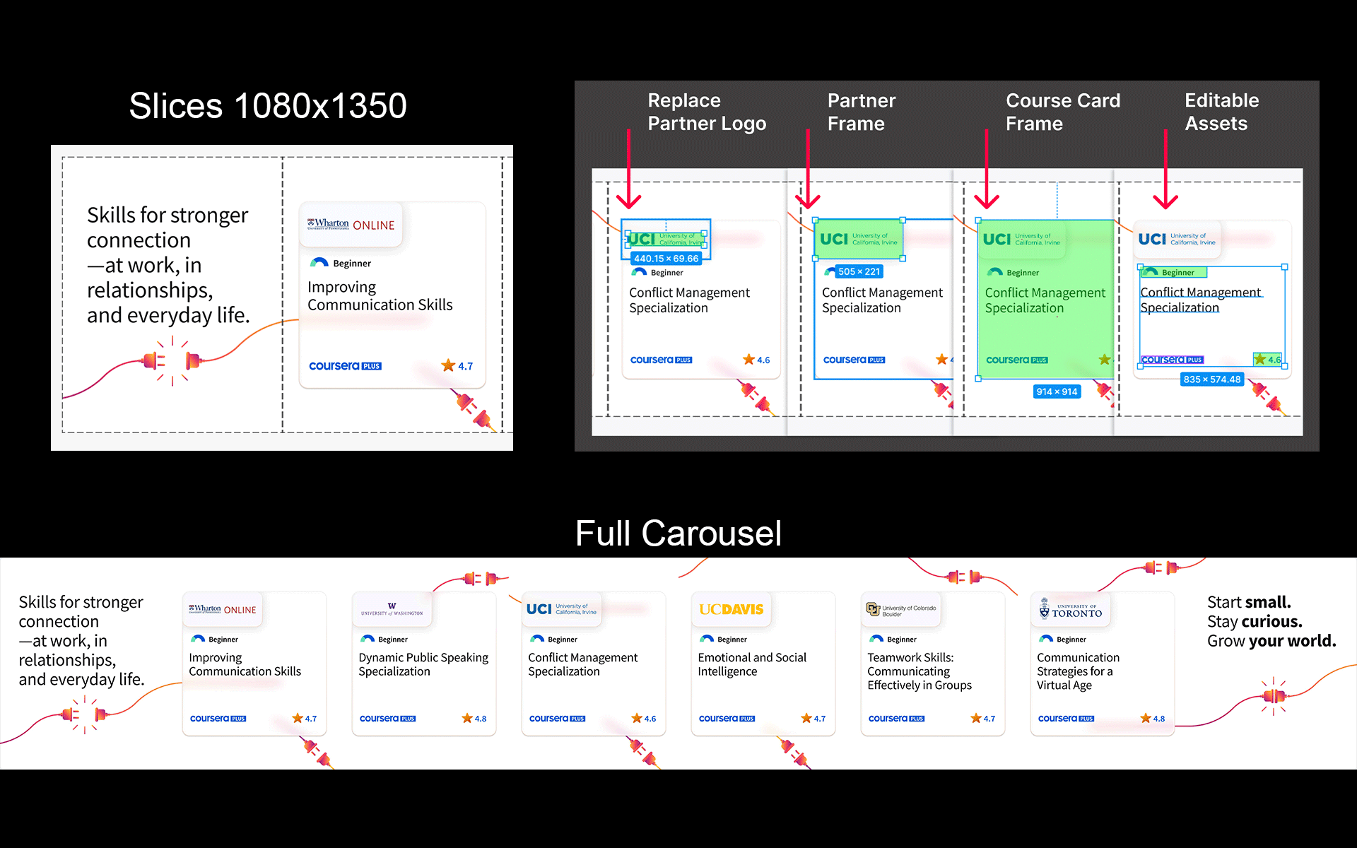 Coursera Inc.: Social Template Design Systems