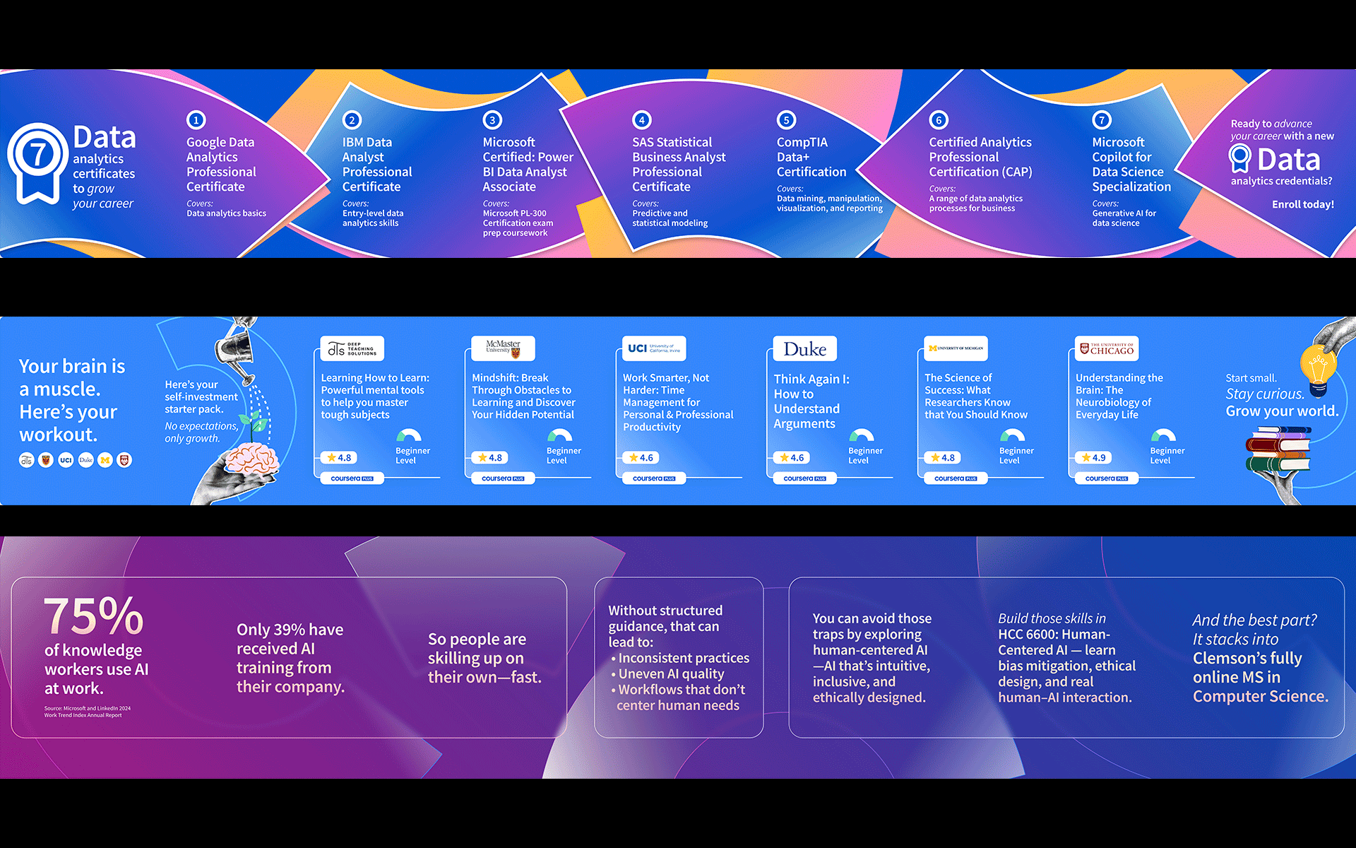 Coursera Inc.: Brand Forward Experimentation