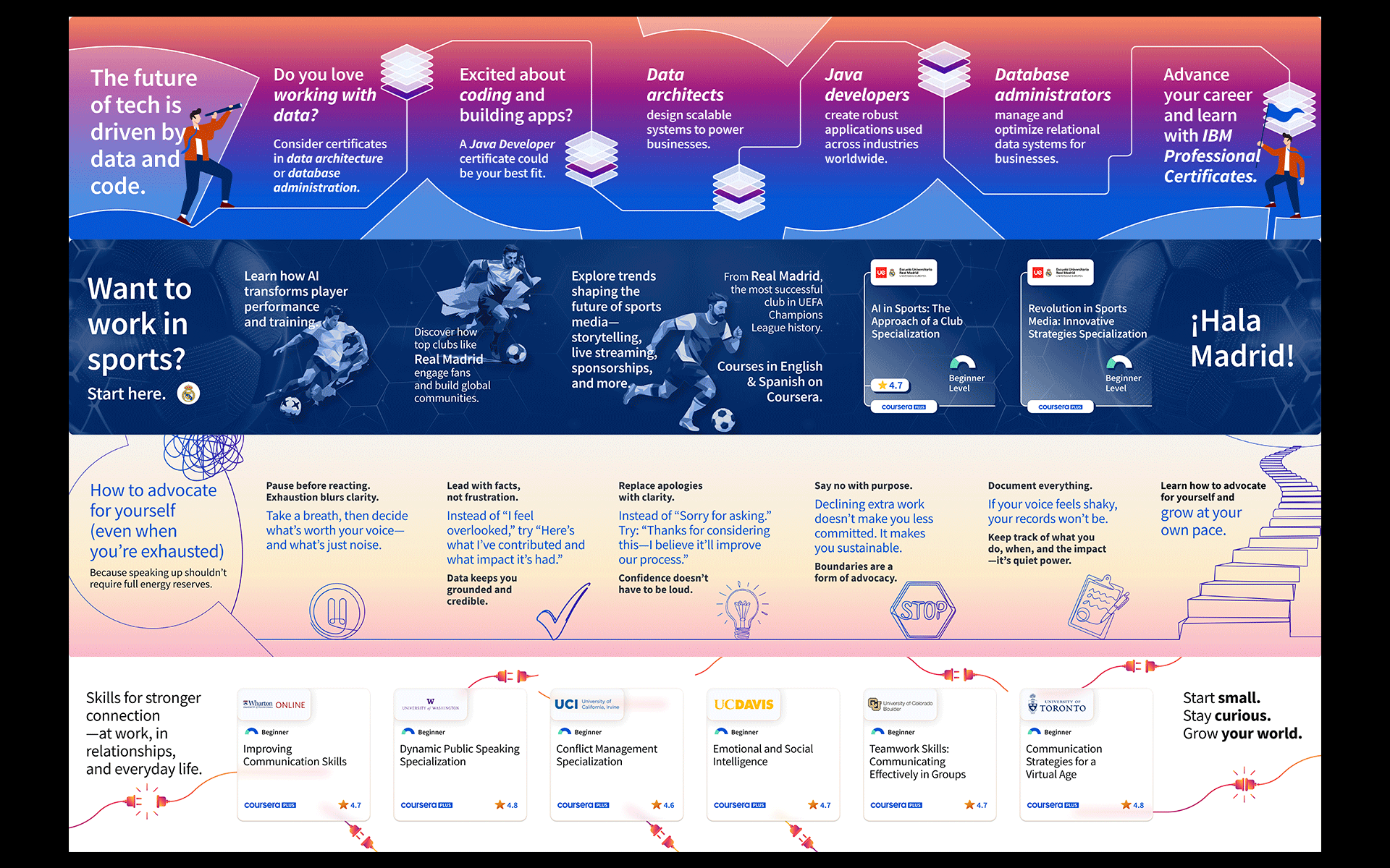 Coursera Inc.: Experimental Visual Storytelling Evolution