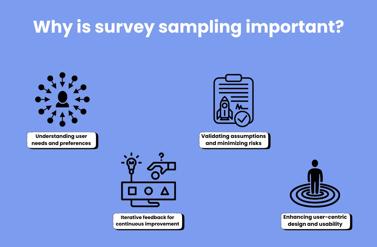 Importance of survey sample