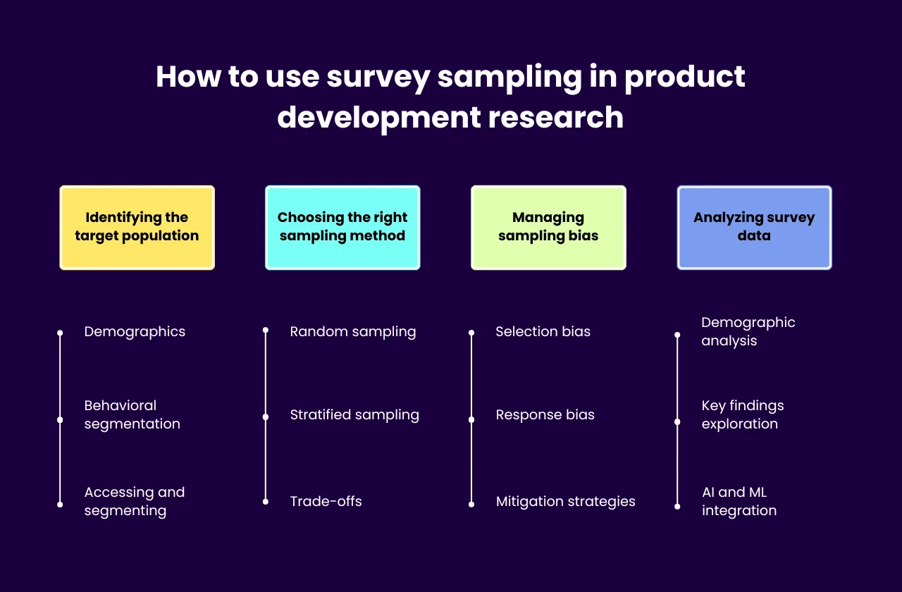 How to use survey sampling