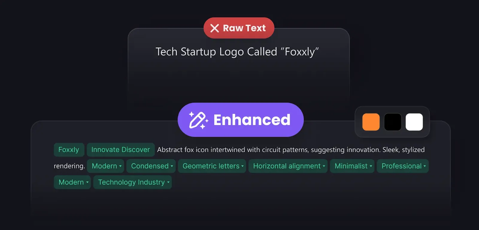Comparison showing raw text input “Tech Startup Logo Called ‘Foxxly’” transformed into an enhanced, detailed logo prompt with selected colors and style tags.
