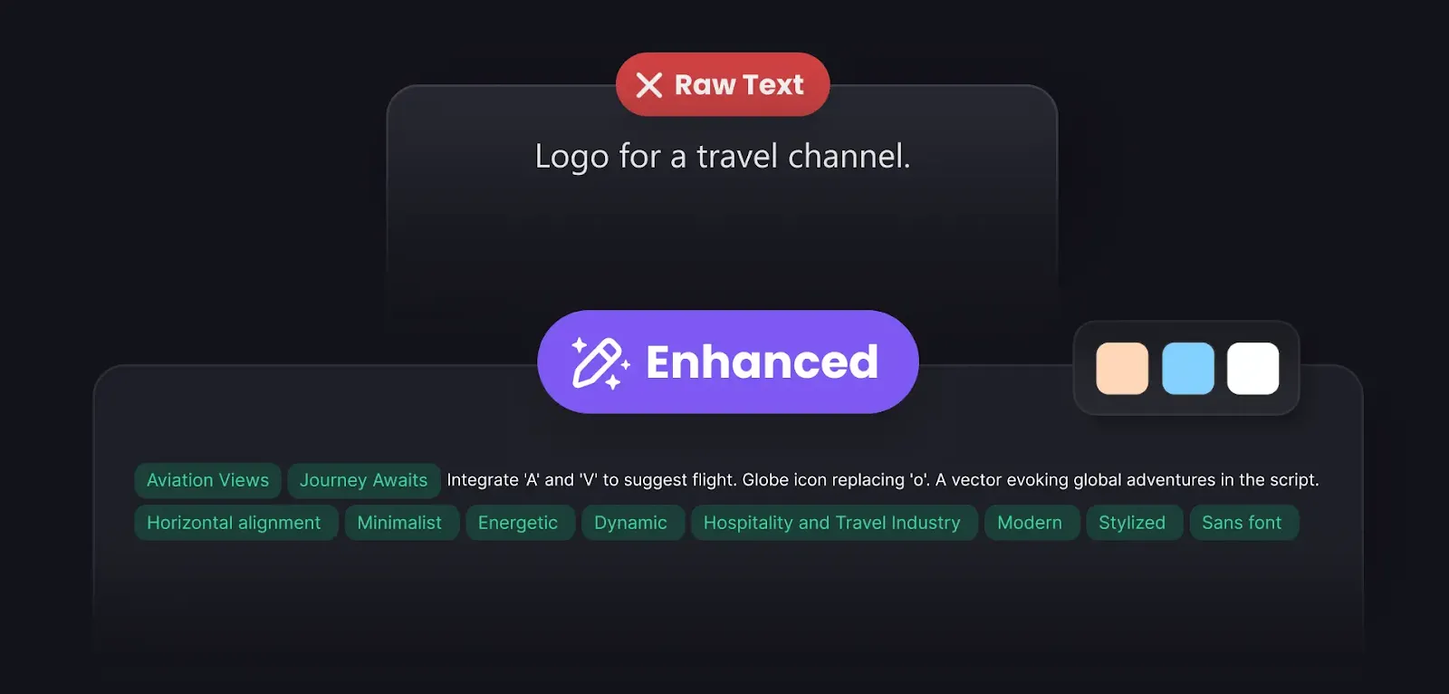 Interface showing a raw prompt transformed into an enhanced logo brief for a travel channel with style and color tags.