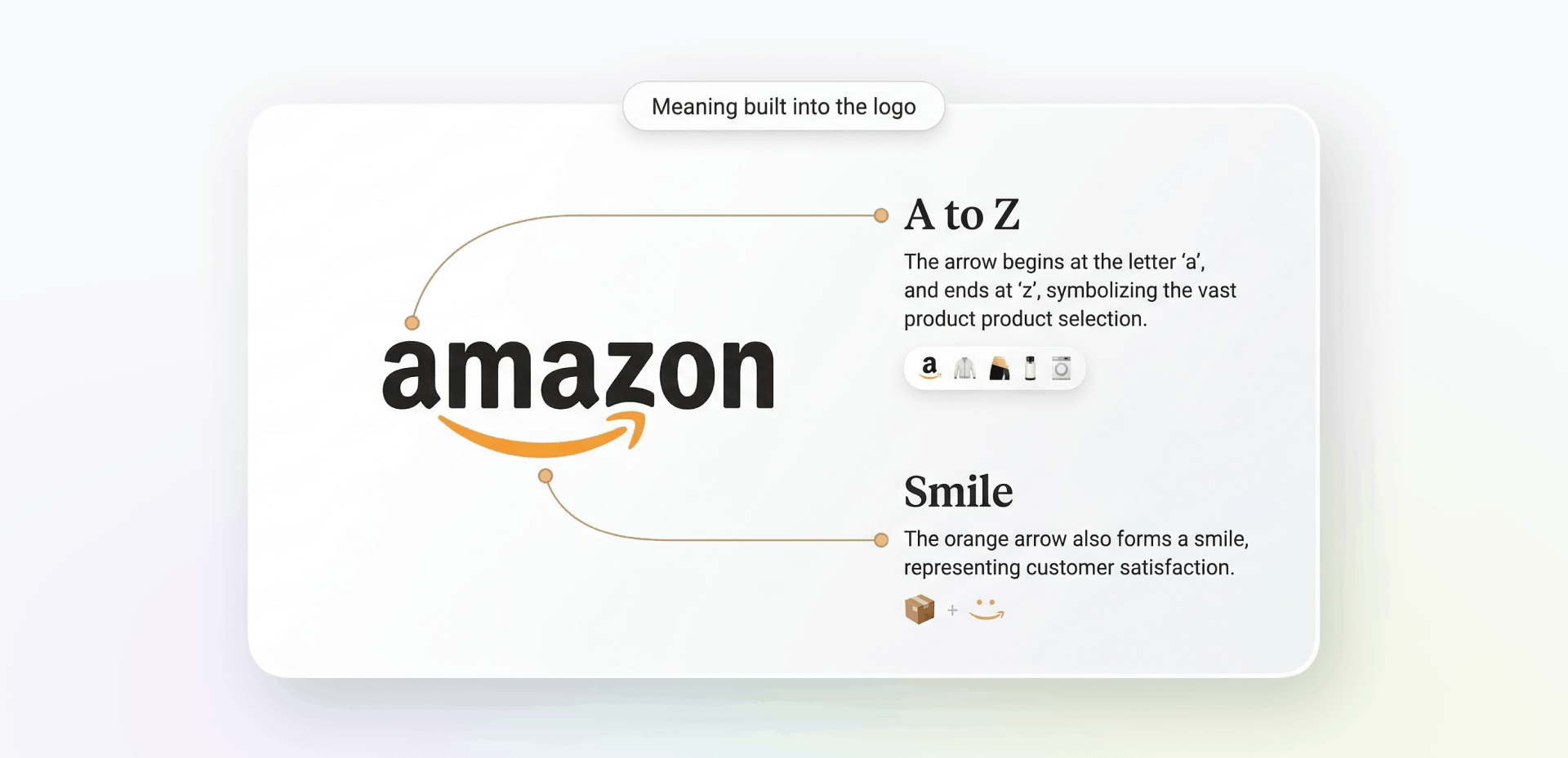 Amazon logo meaing