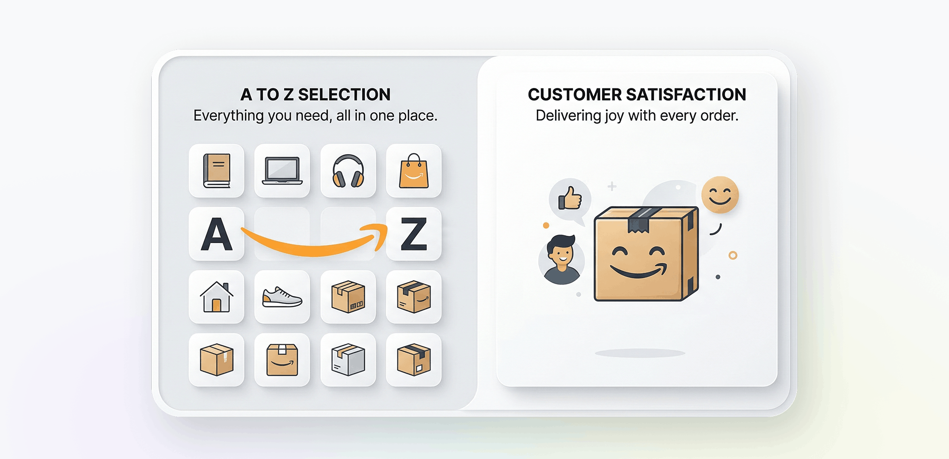 The meaning of the Amazon logo for users