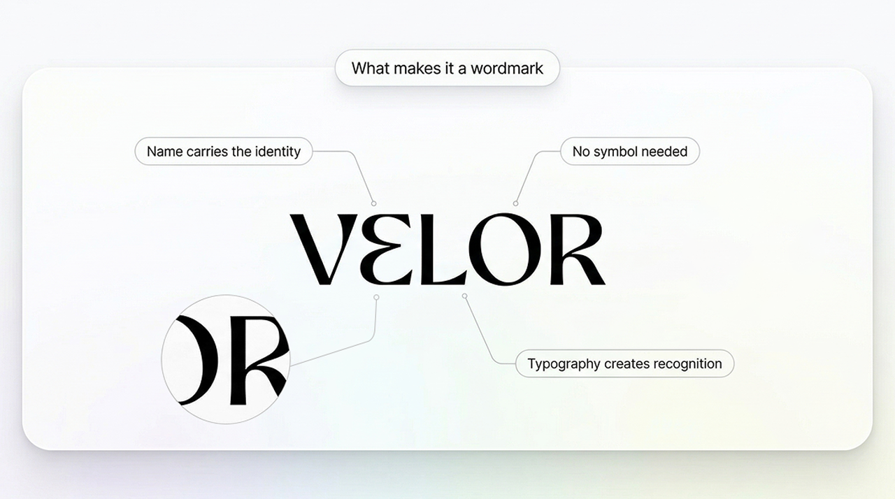 What makes a great wordmark logo