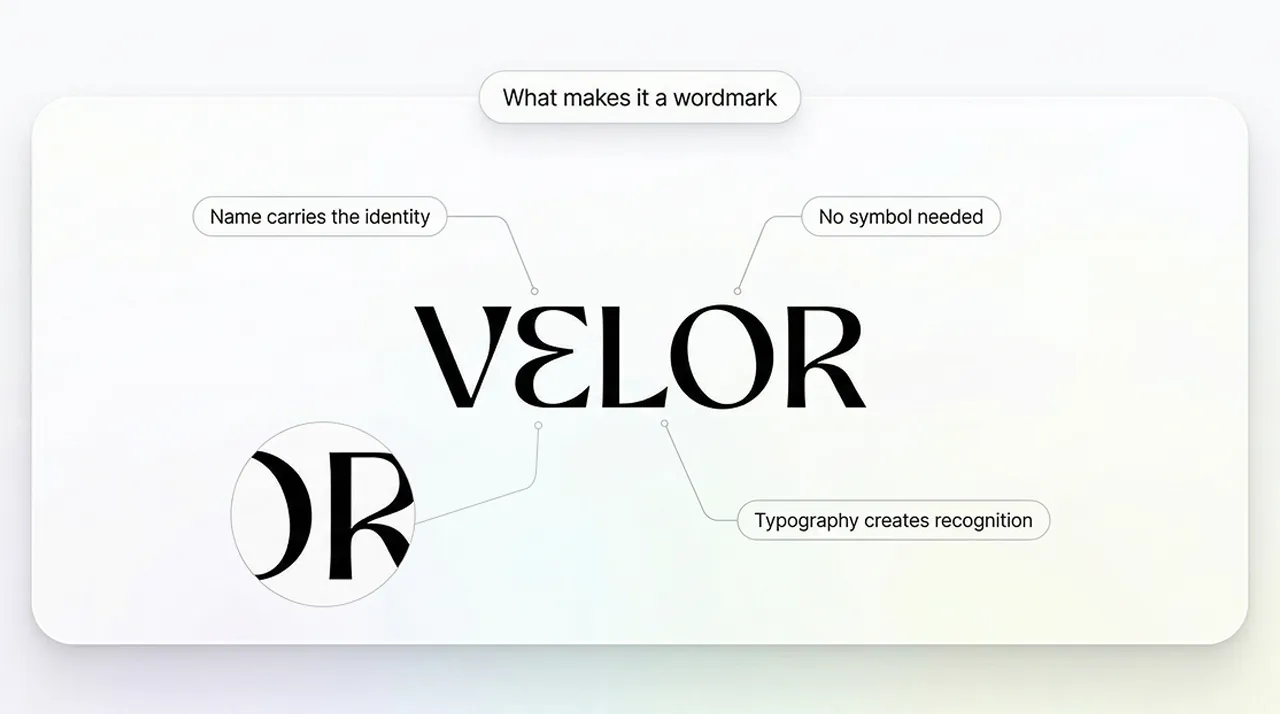 What makes a great wordmark logo