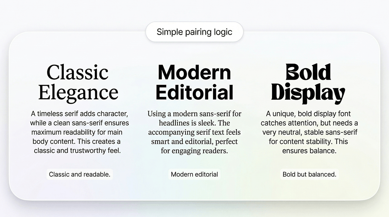 Modern vs Vintage vs Minimalist Fonts