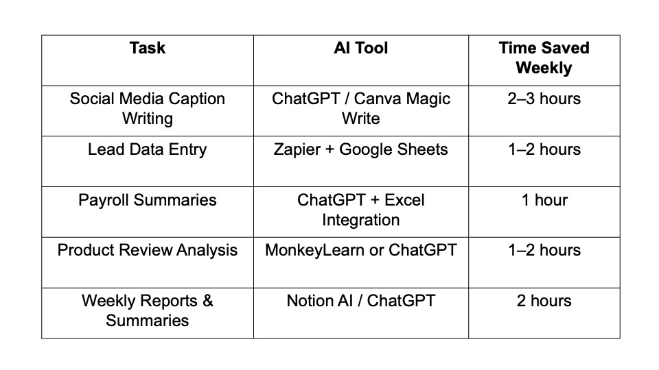 simple-AI-tasks-tools