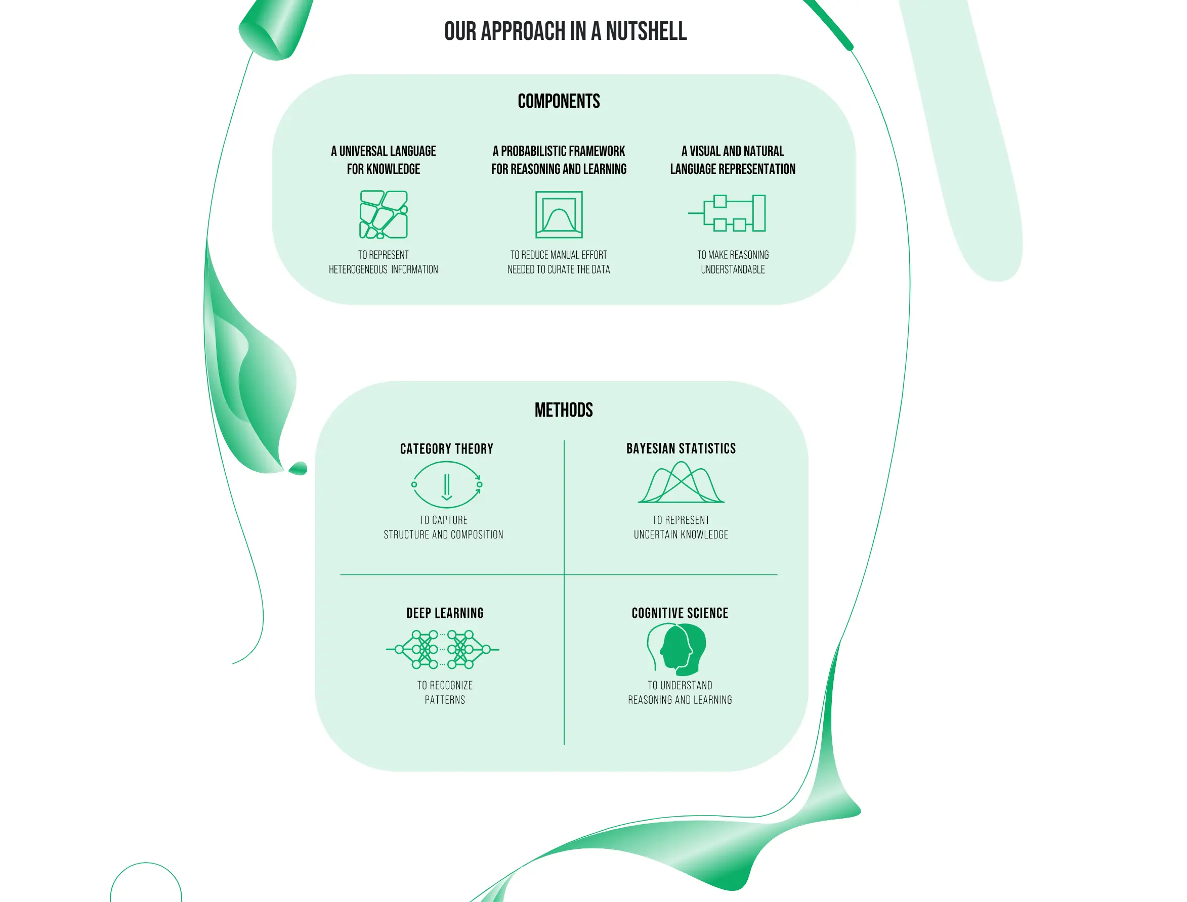 Pactum Securities UI