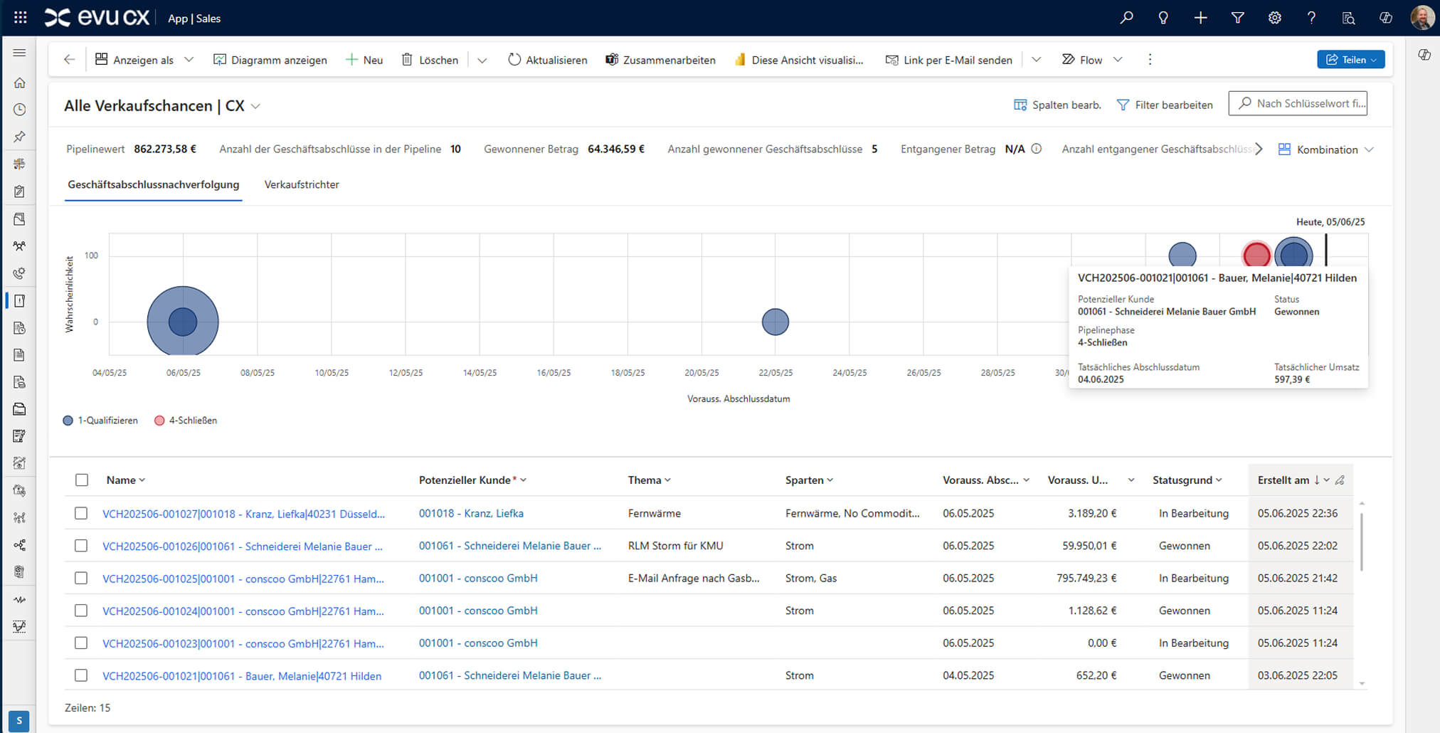 Screenshot zeigt EVU CX Tool Dashboard
