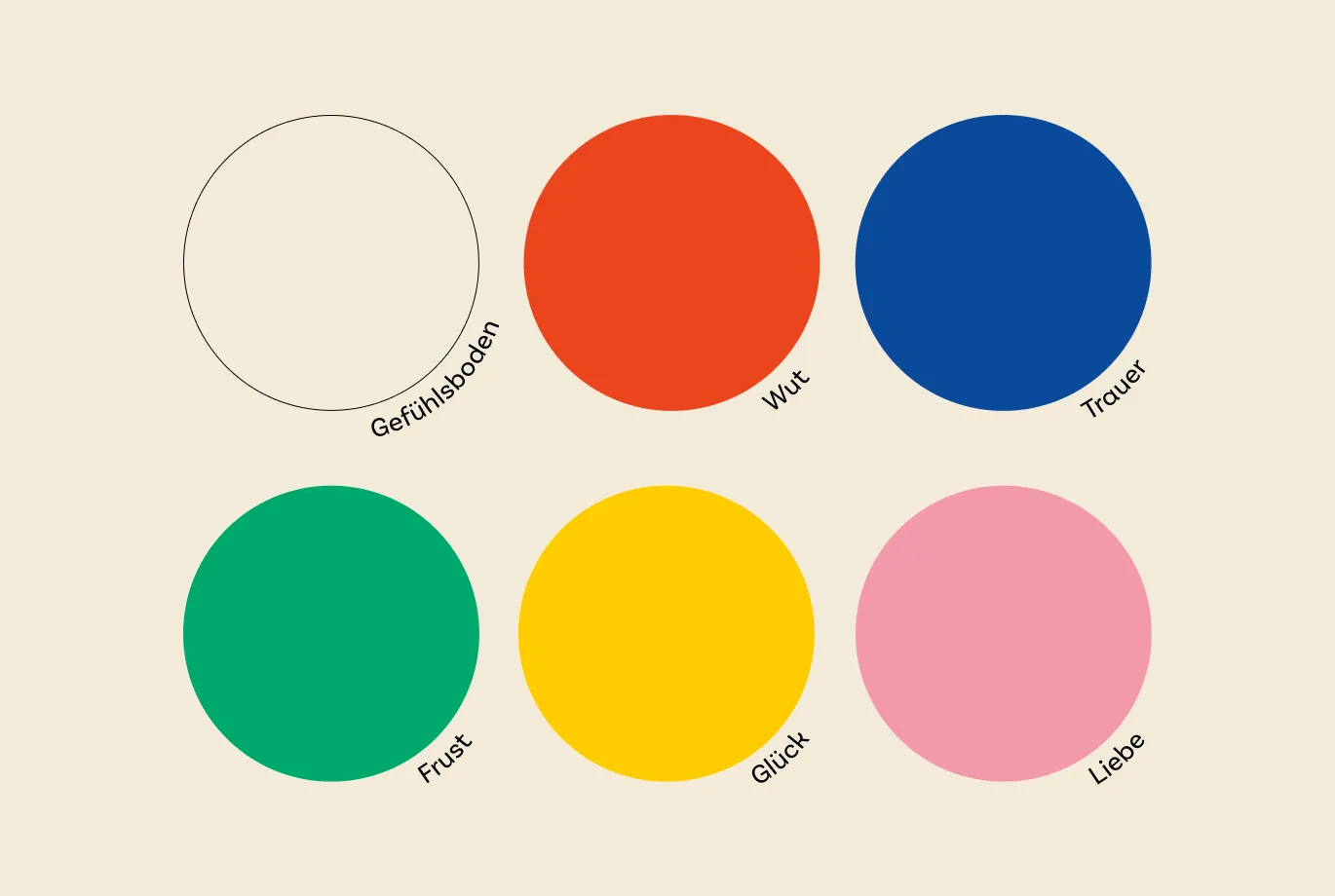 2 -  Farben