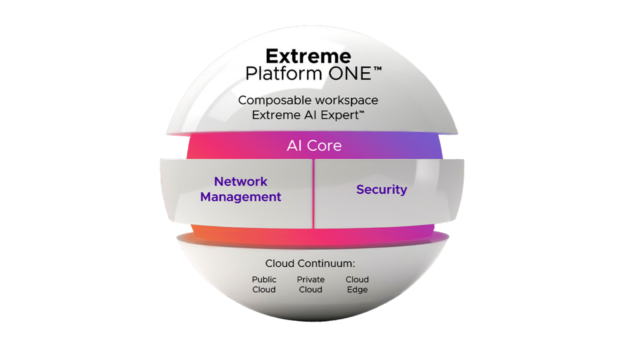 extreme platform one
