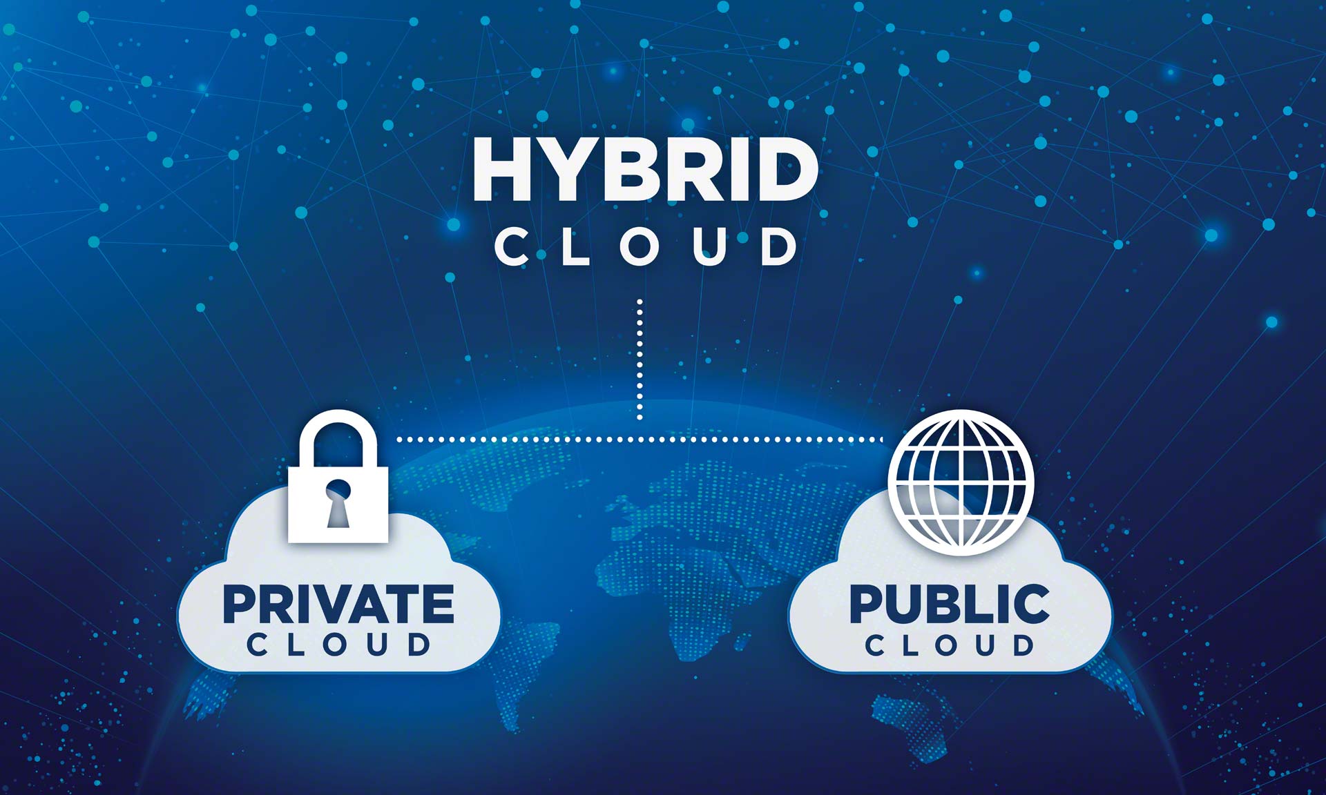 Schéma illustrant une architecture de cloud hybride reliant un cloud privé sécurisé à un cloud public via un réseau connecté.