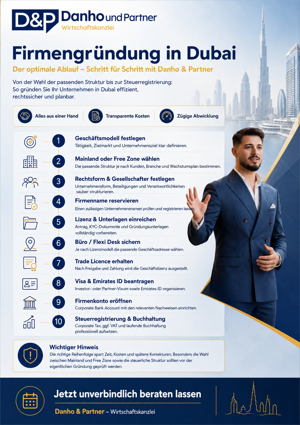 Infografik: Firmengründung in Dubai – der optimale Ablauf in zehn Schritten mit Danho und Partner
