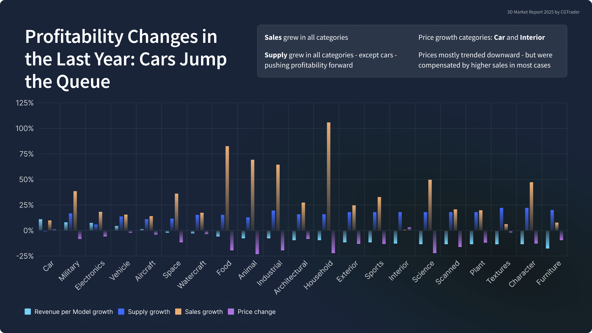 Profitability Changes in the Last Year_ Cars Jump the Queue