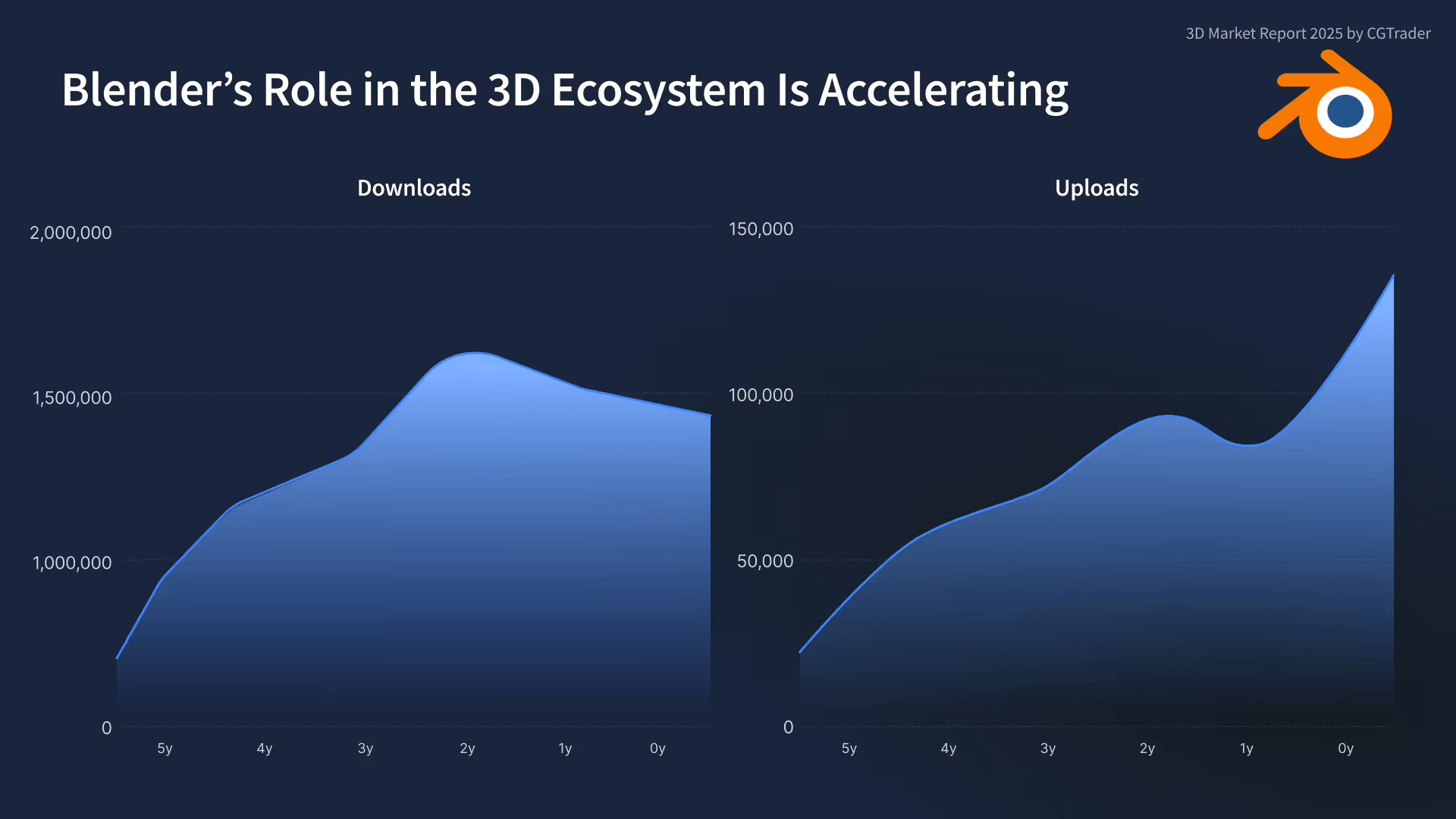 Blender Is Taking Over