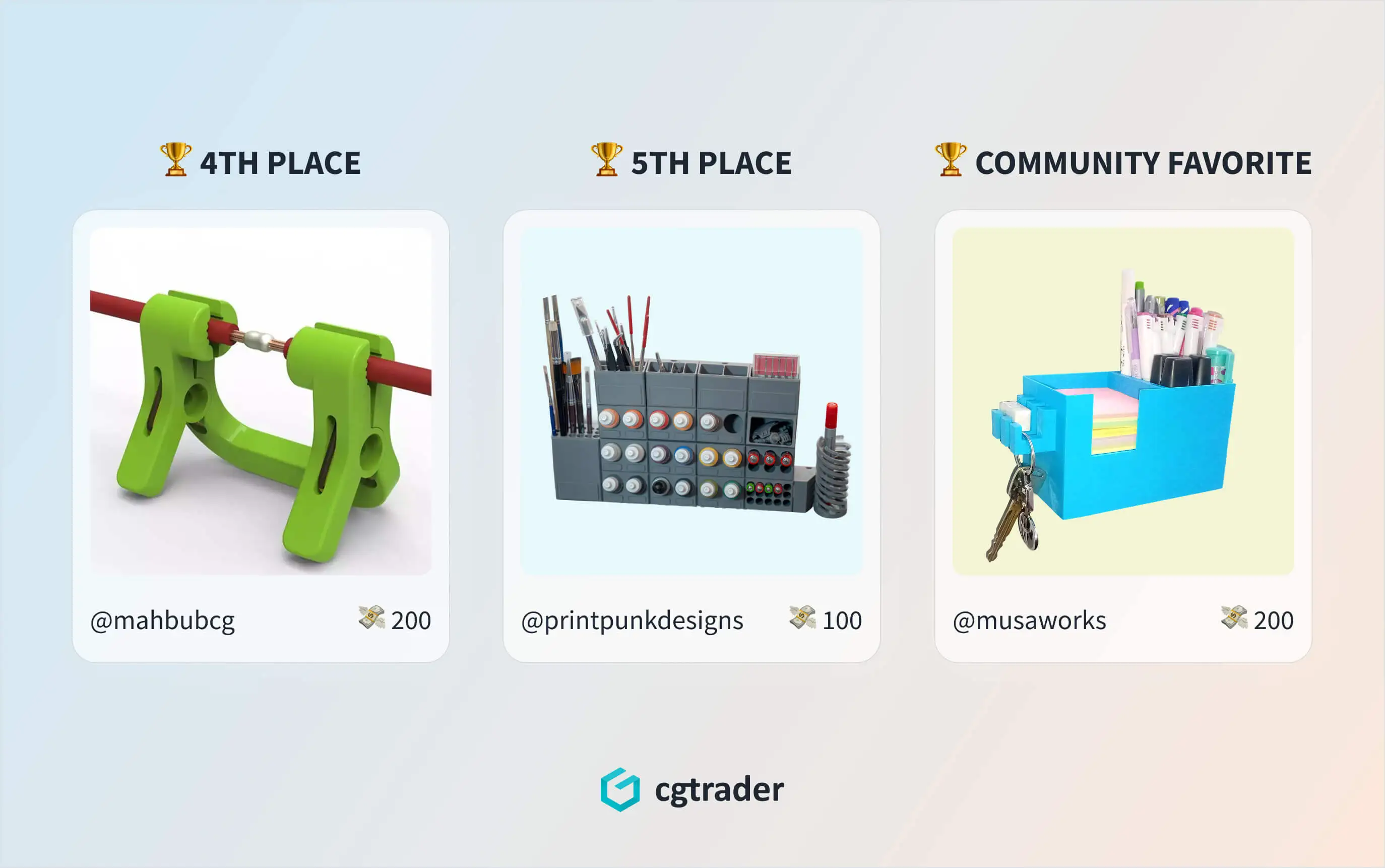 Functional 3D Prints Challenge: Announcing the Winners 2