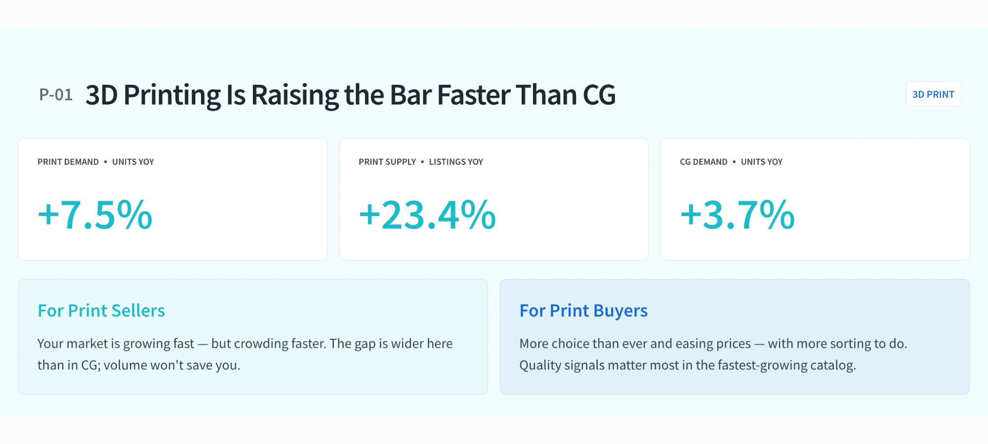 3D Model Market Trends 2026: Growth Raised the Bar 5