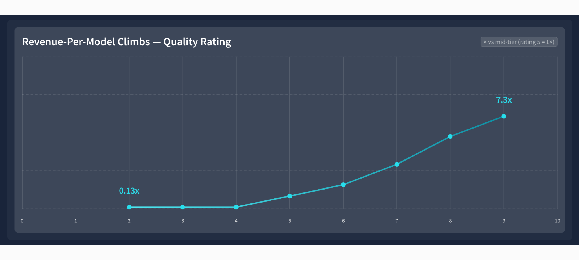 3D Model Market Trends 2026: Growth Raised the Bar 2