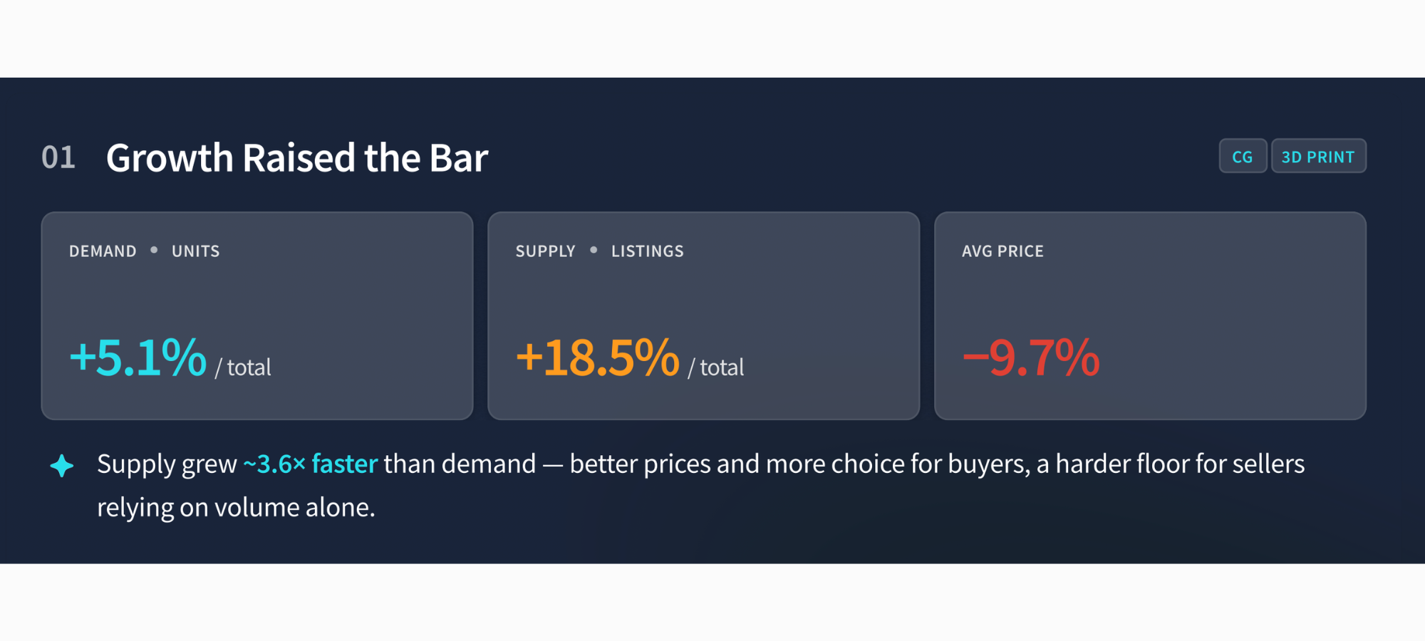 3D Model Market Trends 2026: Growth Raised the Bar 1