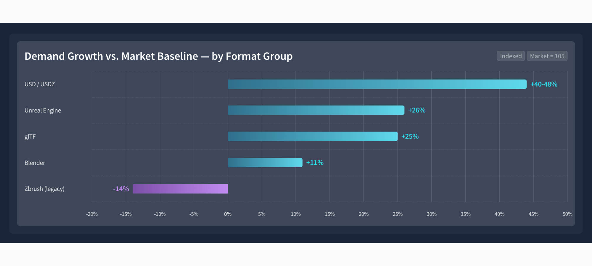 3D Model Market Trends 2026: Growth Raised the Bar 4
