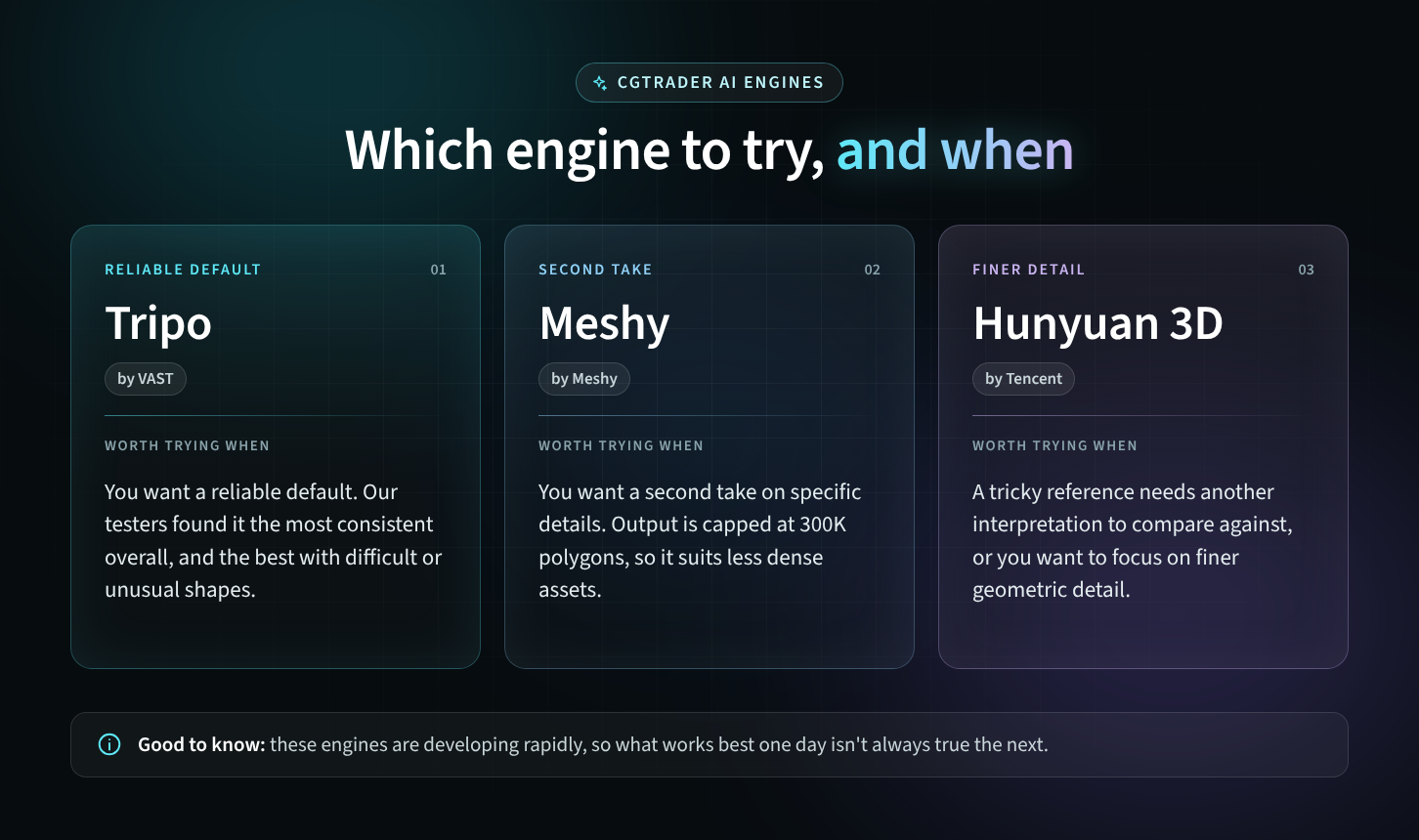 CGTrader AI: the AI 3D Model Generator Included in Your Subscription 1