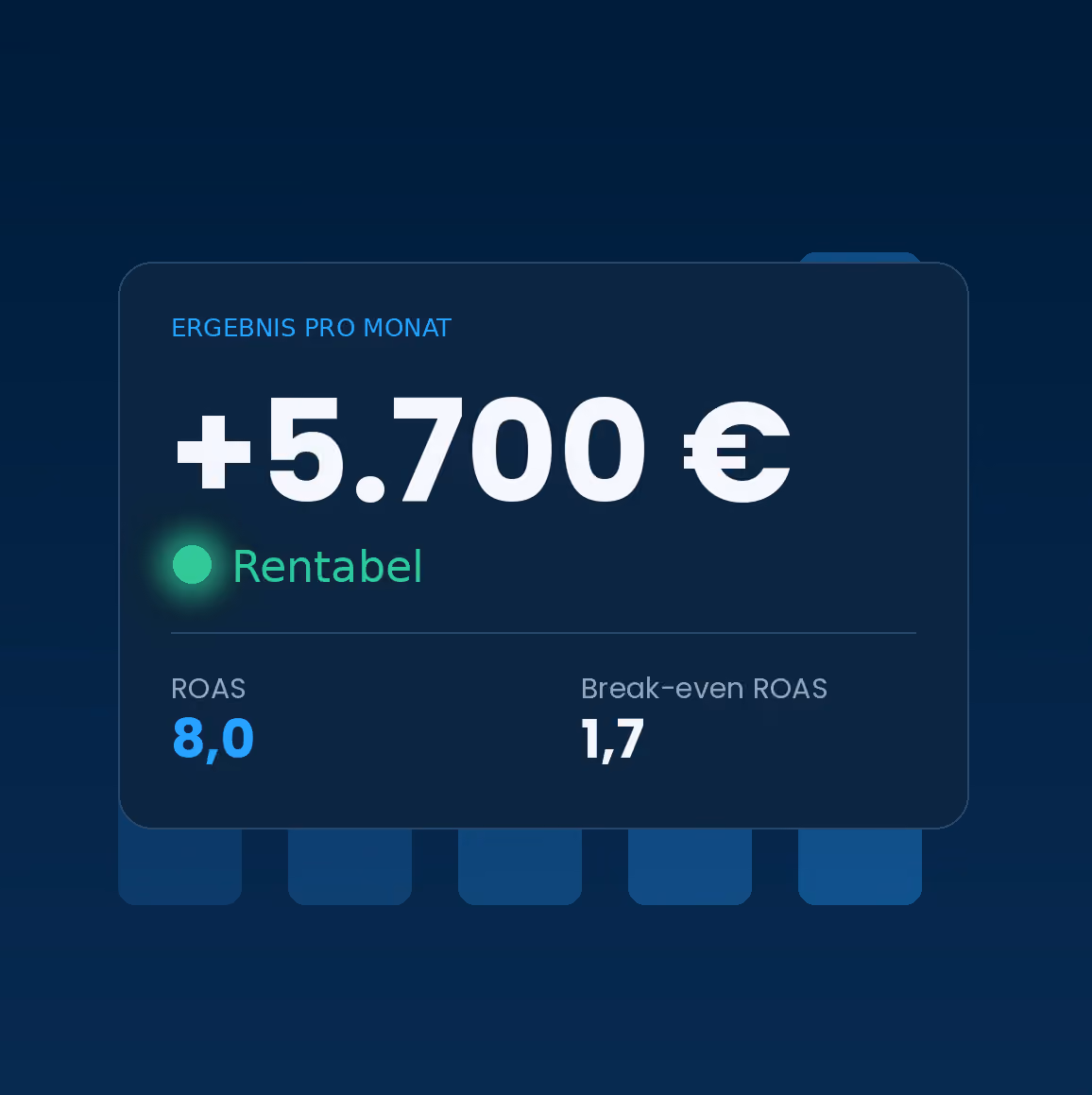 Kennzahlen: CPC 2,50 €, Conversion Rate 5 %, Abschlussquote 20 %, Marge 60 %, aus Google Keyword-Planner.