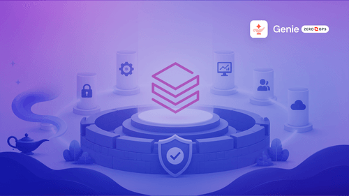 Autopilot Operations with Databricks Genie ZeroOps