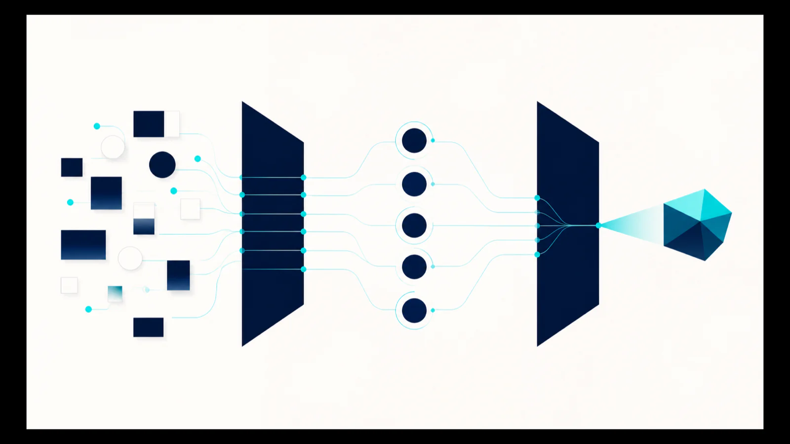 Abstract workflow connecting brand sources, technical checks and evidence to an AI-generated answer