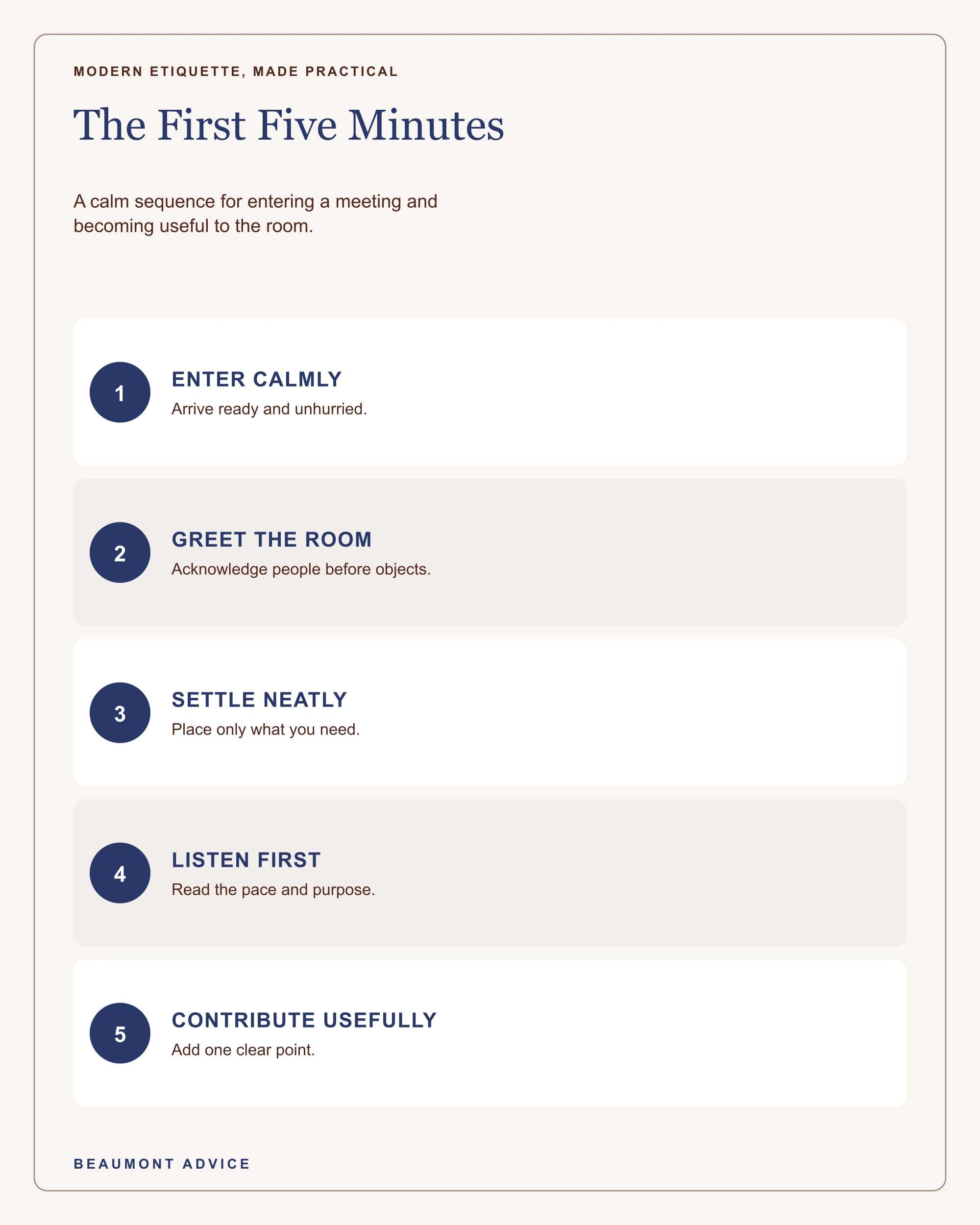 A five-step meeting timeline: enter calmly, greet the room, settle neatly, listen, and contribute.