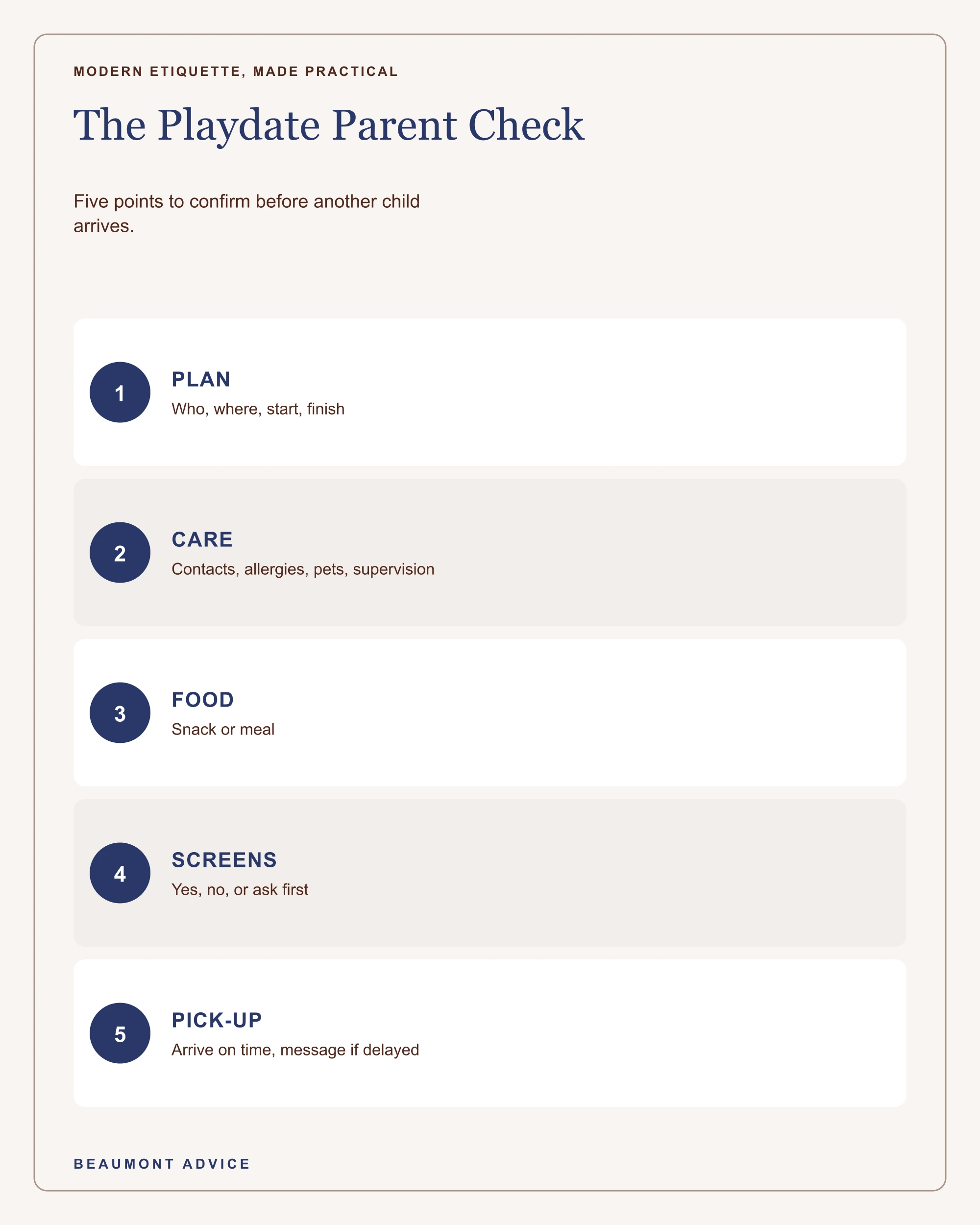 A five-part parent checklist for playdate timing, care information, food, screens, and pick-up.