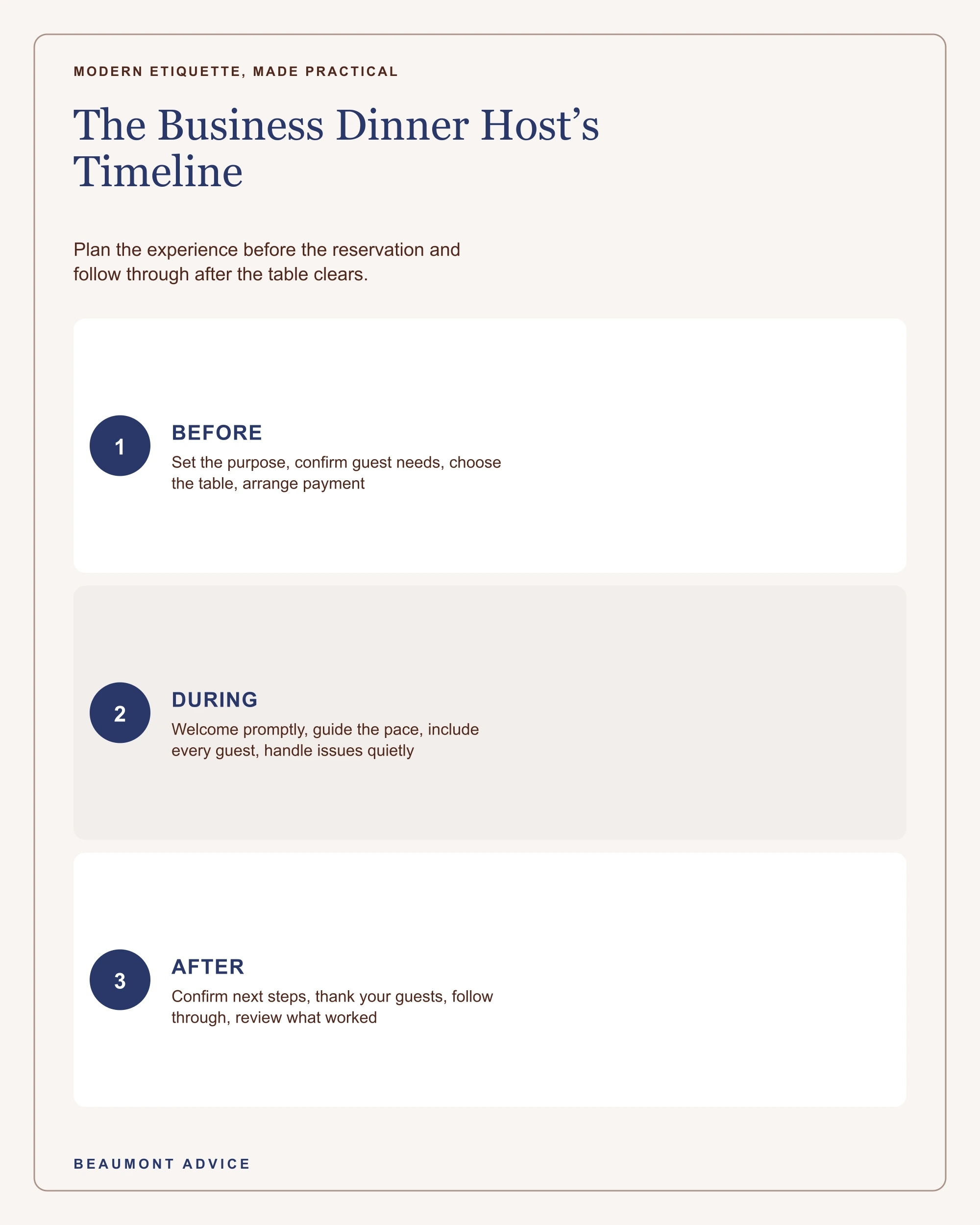 A three-stage checklist for hosting a business dinner before, during, and after the meal.