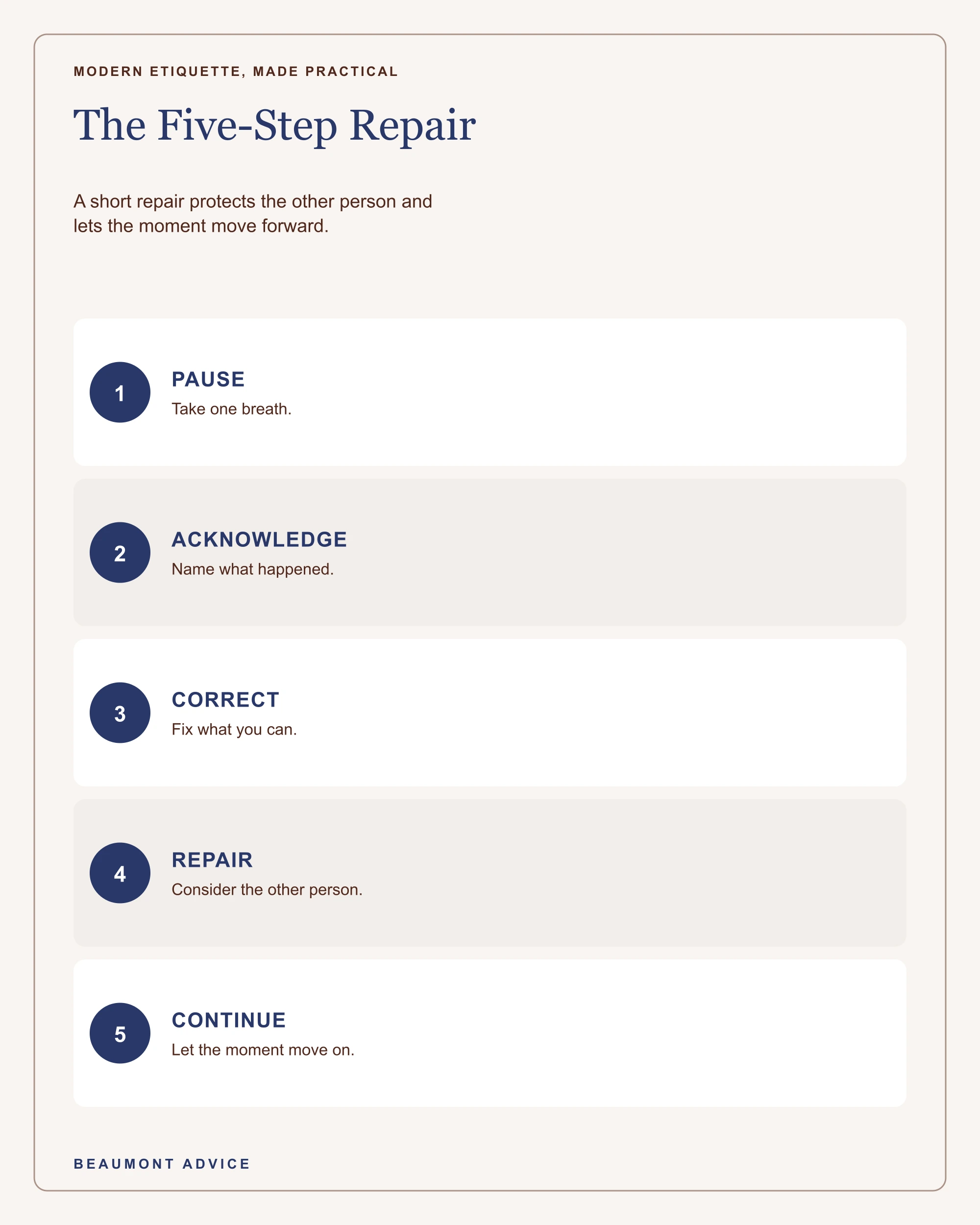 Five-step guide for repairing an etiquette mistake: pause, acknowledge, correct, repair, and continue