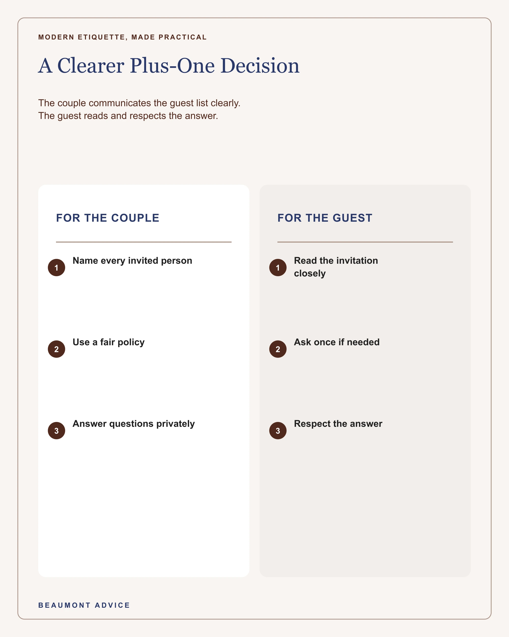 A wedding plus-one decision guide for couples and invited guests.