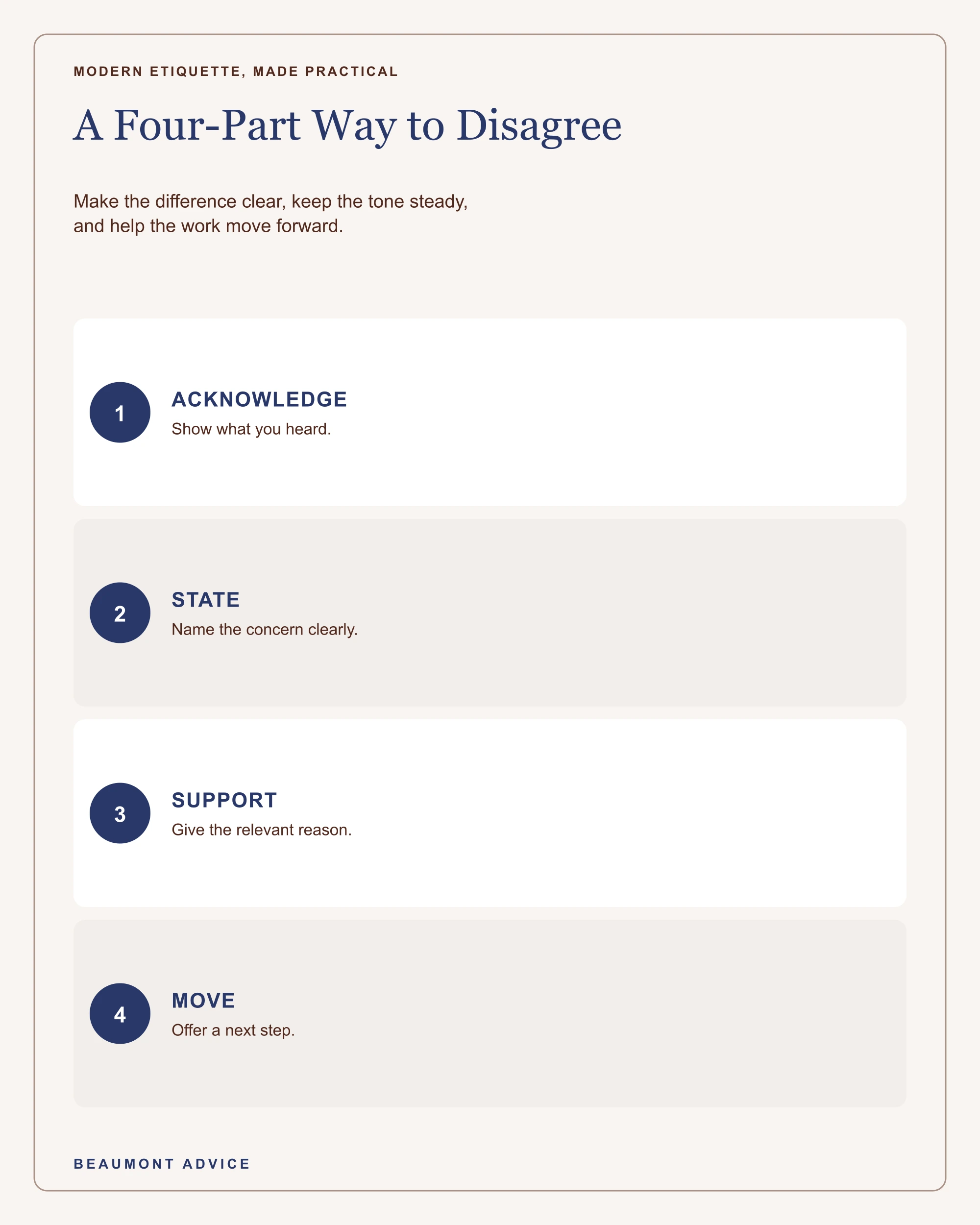 A four-part method for acknowledging, stating, supporting, and moving a workplace disagreement forward.
