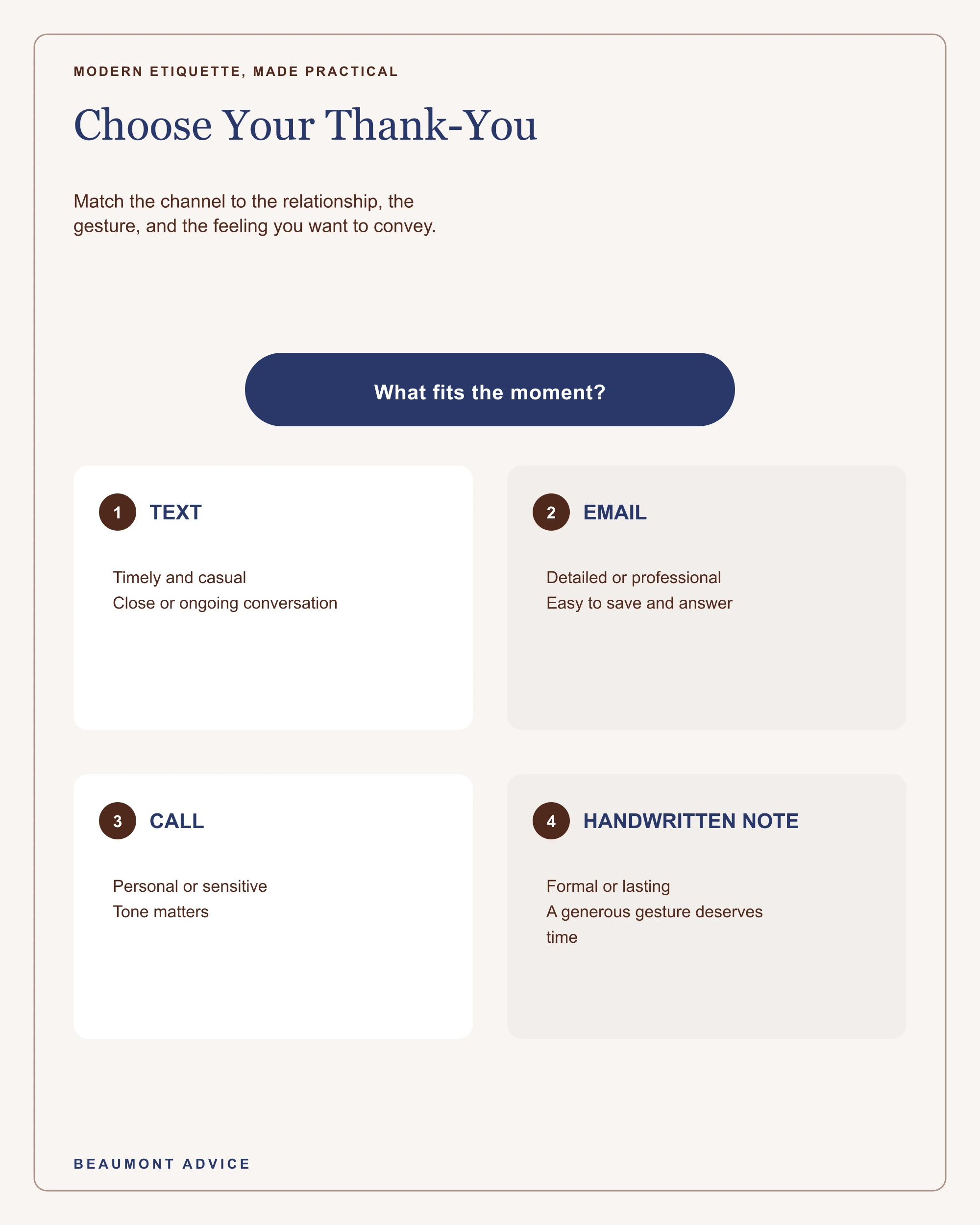 Decision guide showing when to thank someone by text, email, phone call, or handwritten note