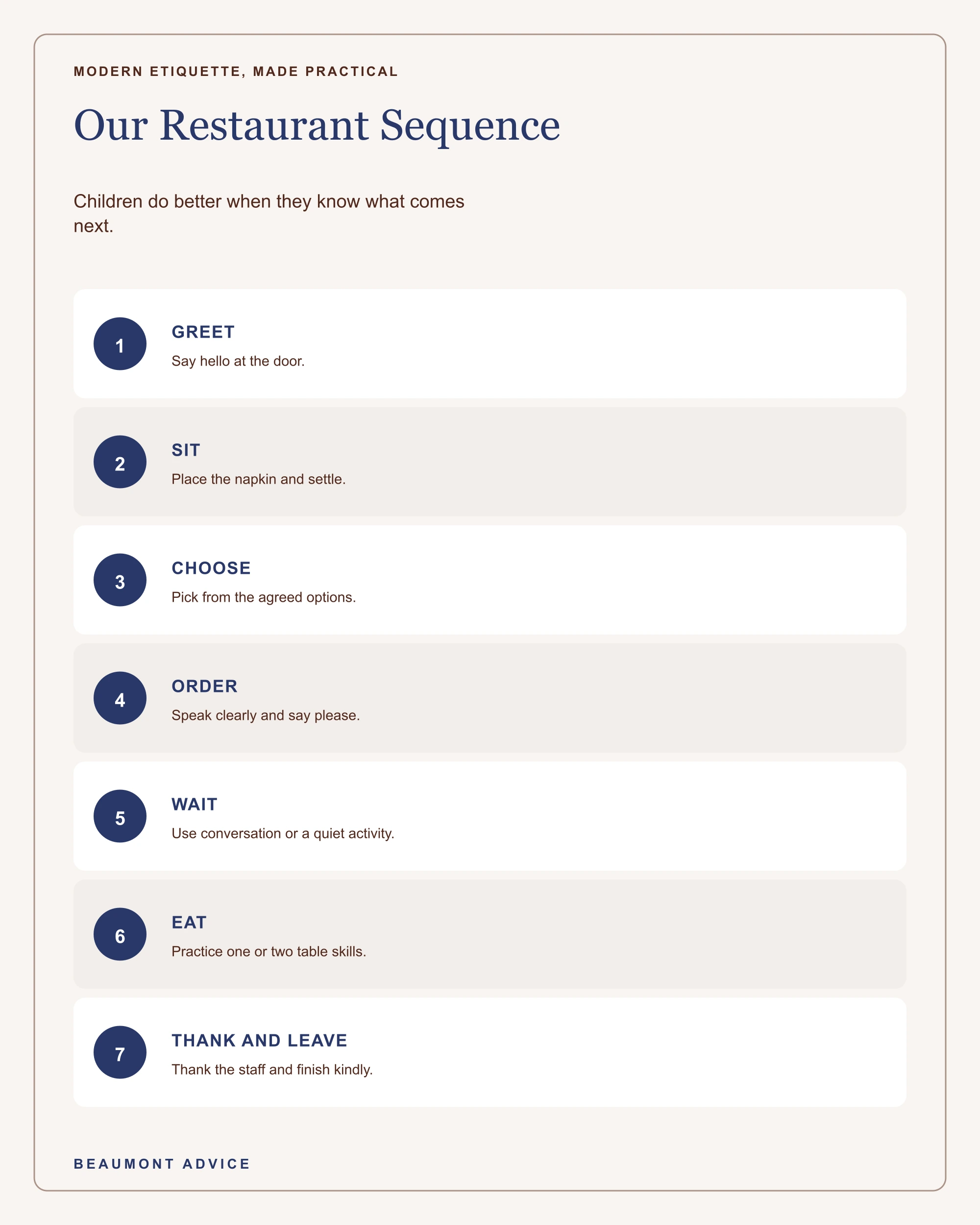 Seven-step restaurant sequence for children, from greeting at the door to thanking staff and leaving