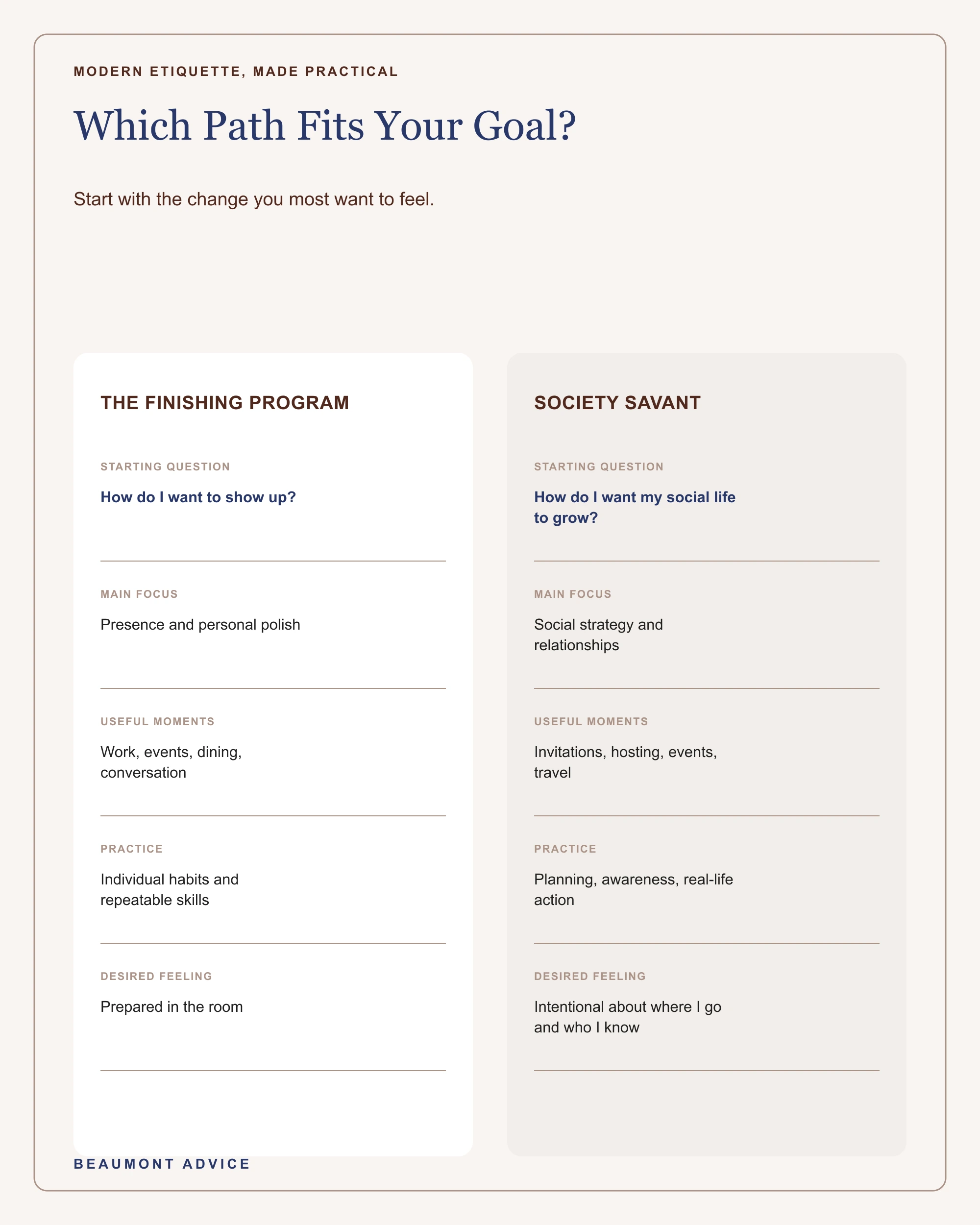 Side-by-side comparison of the Finishing Program and Society Savant by goal and focus