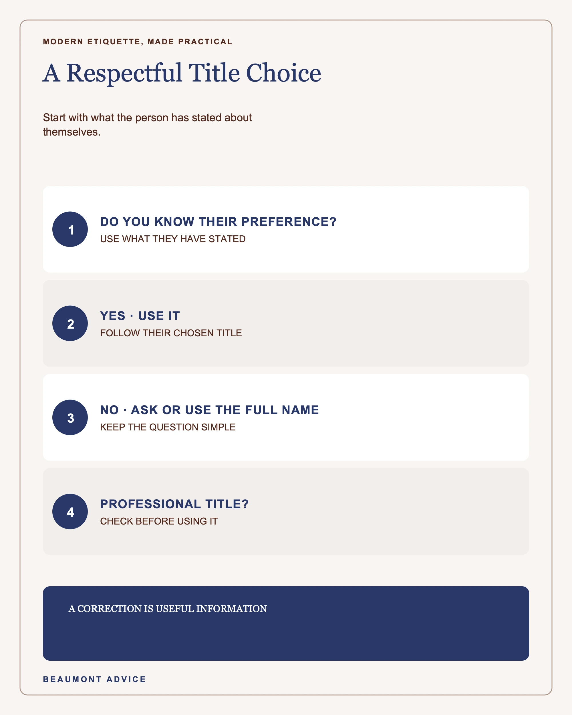 A title-choice path: use a known preference, otherwise ask or use the full name, and verify professional titles.