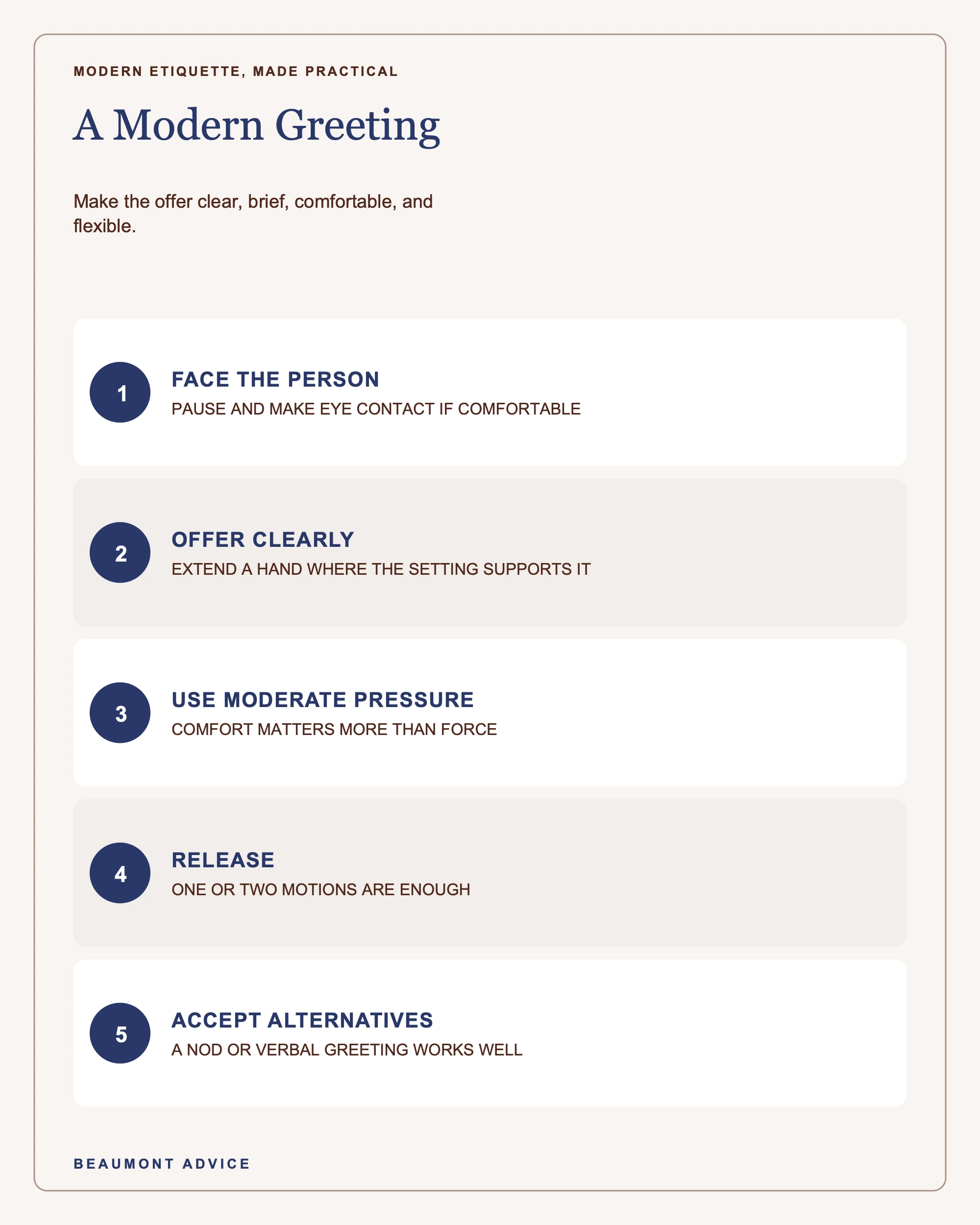 A five-step modern greeting sequence: face the person, offer clearly, use moderate pressure, release, and accept alternatives.