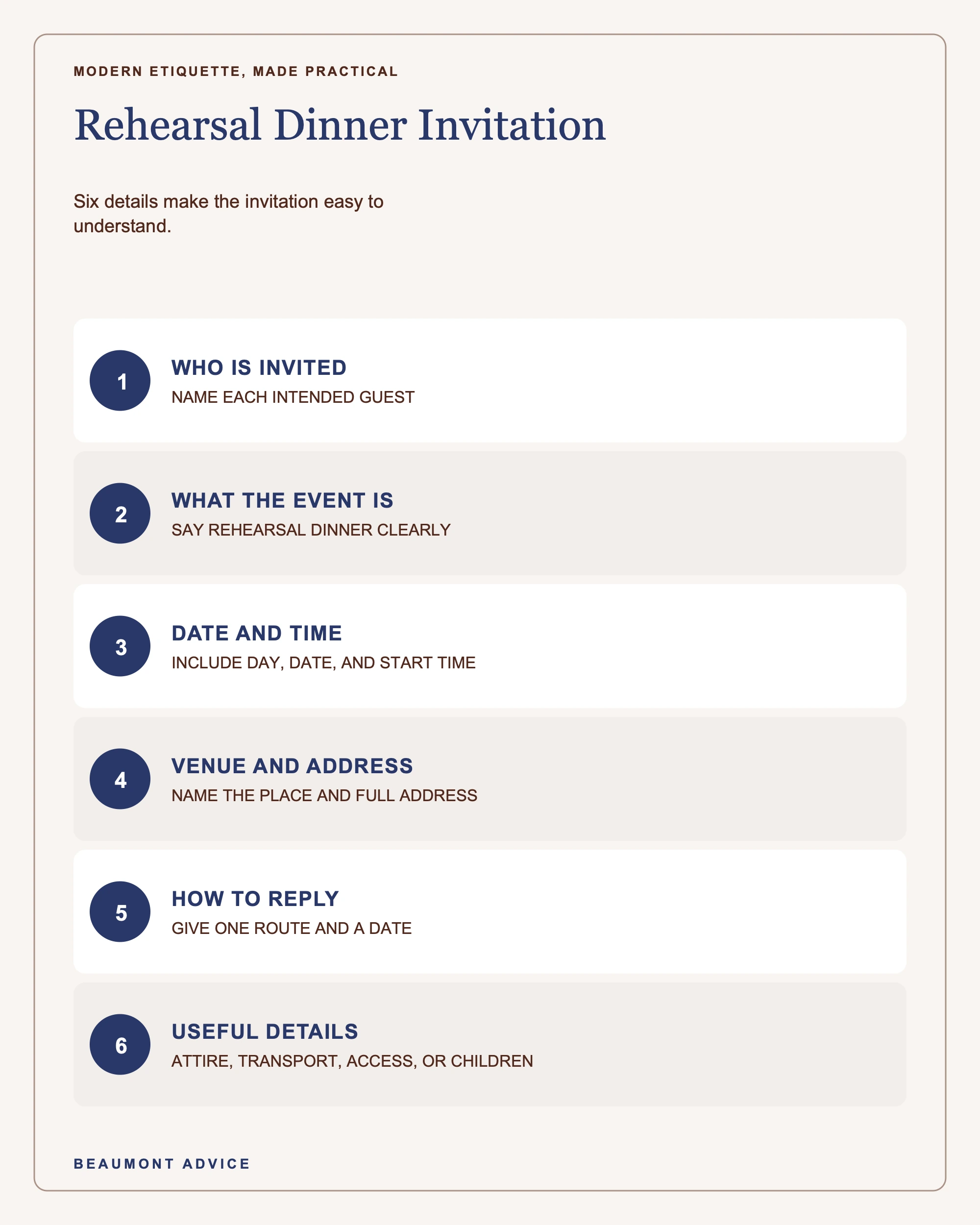 A rehearsal dinner invitation checklist covering guests, event, date, venue, reply, and useful details.