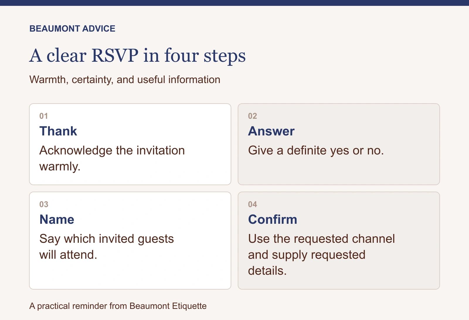 Four steps for a clear RSVP: thank the host, answer, name attending guests, and confirm details.