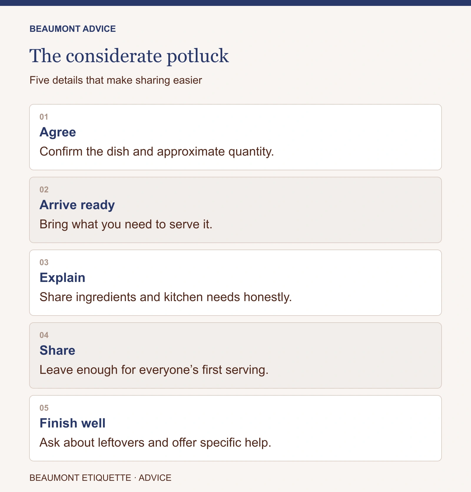 The considerate potluck: Agree, Confirm the dish and approximate quantity. Arrive ready, Bring what you need to serve it. Explain, Share ingredients and kitchen needs honestly. Share, Leave enough for everyone’s first serving. Finish well, Ask about leftovers and offer specific help.