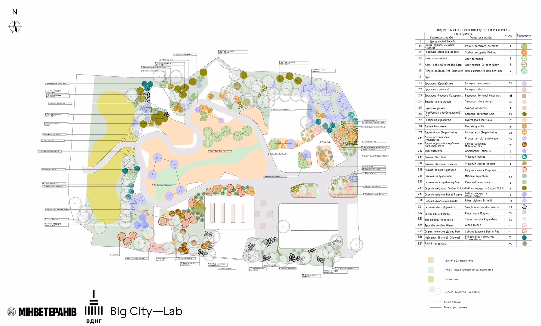Генеральний план озеленення терапевтичного саду ВДНГ Київ з детальною схемою посадкового матеріалу та дендропланом