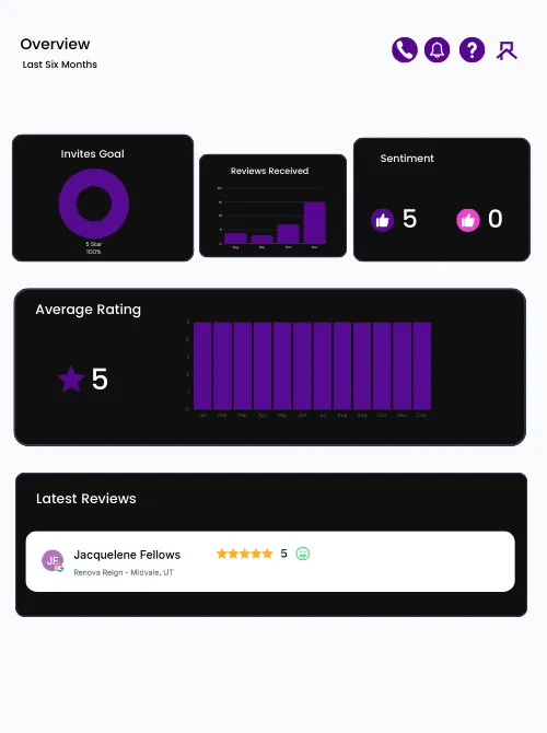 Reputation And Review Management