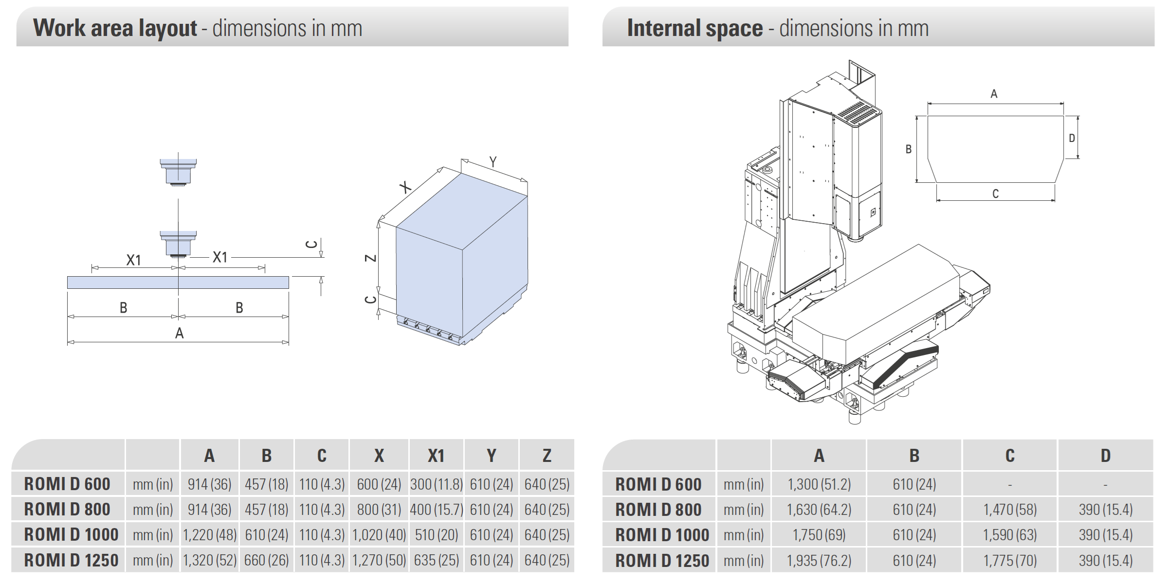 Layout werkgebied